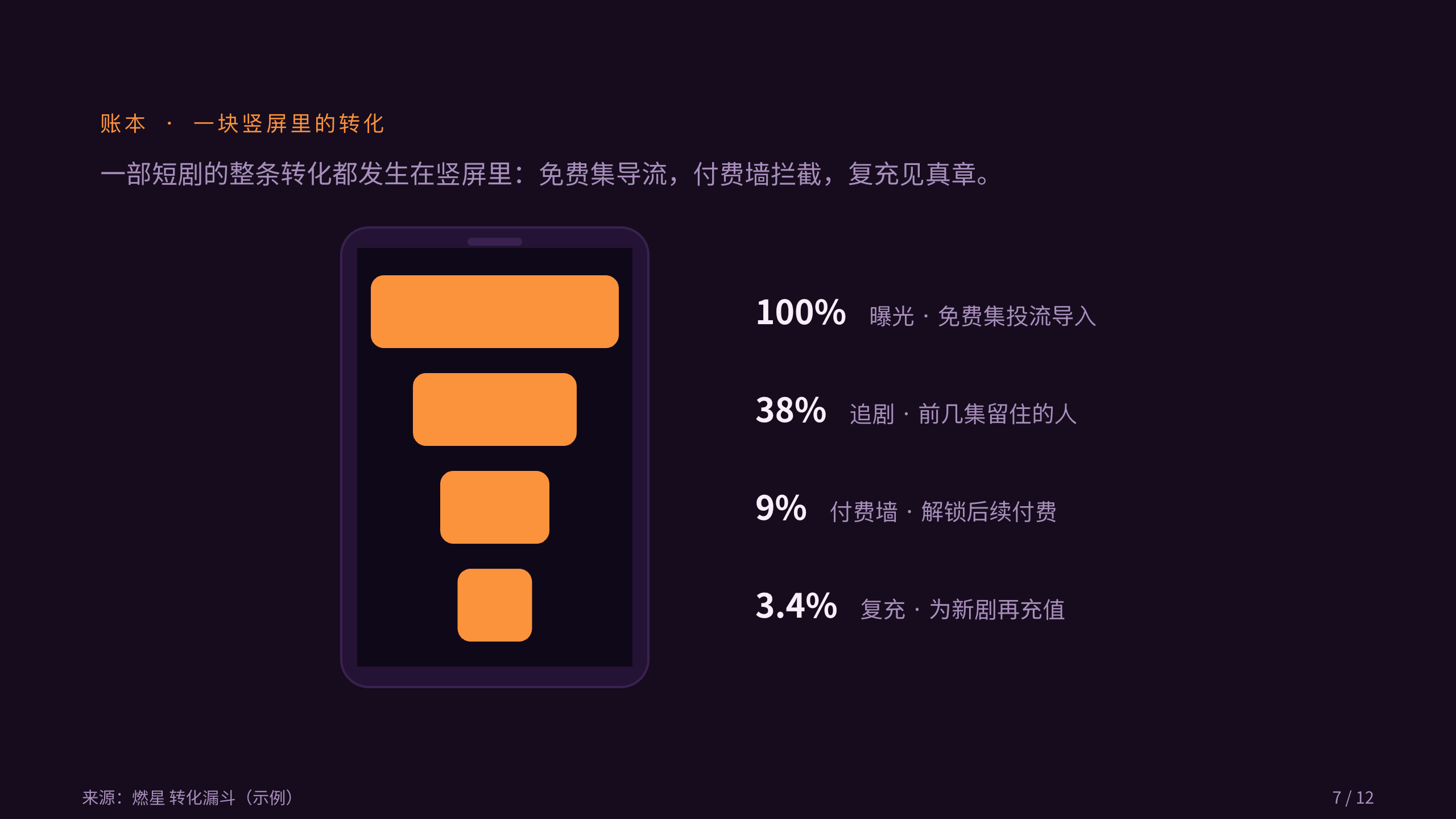 微短剧 micro-drama platform 第 7 页