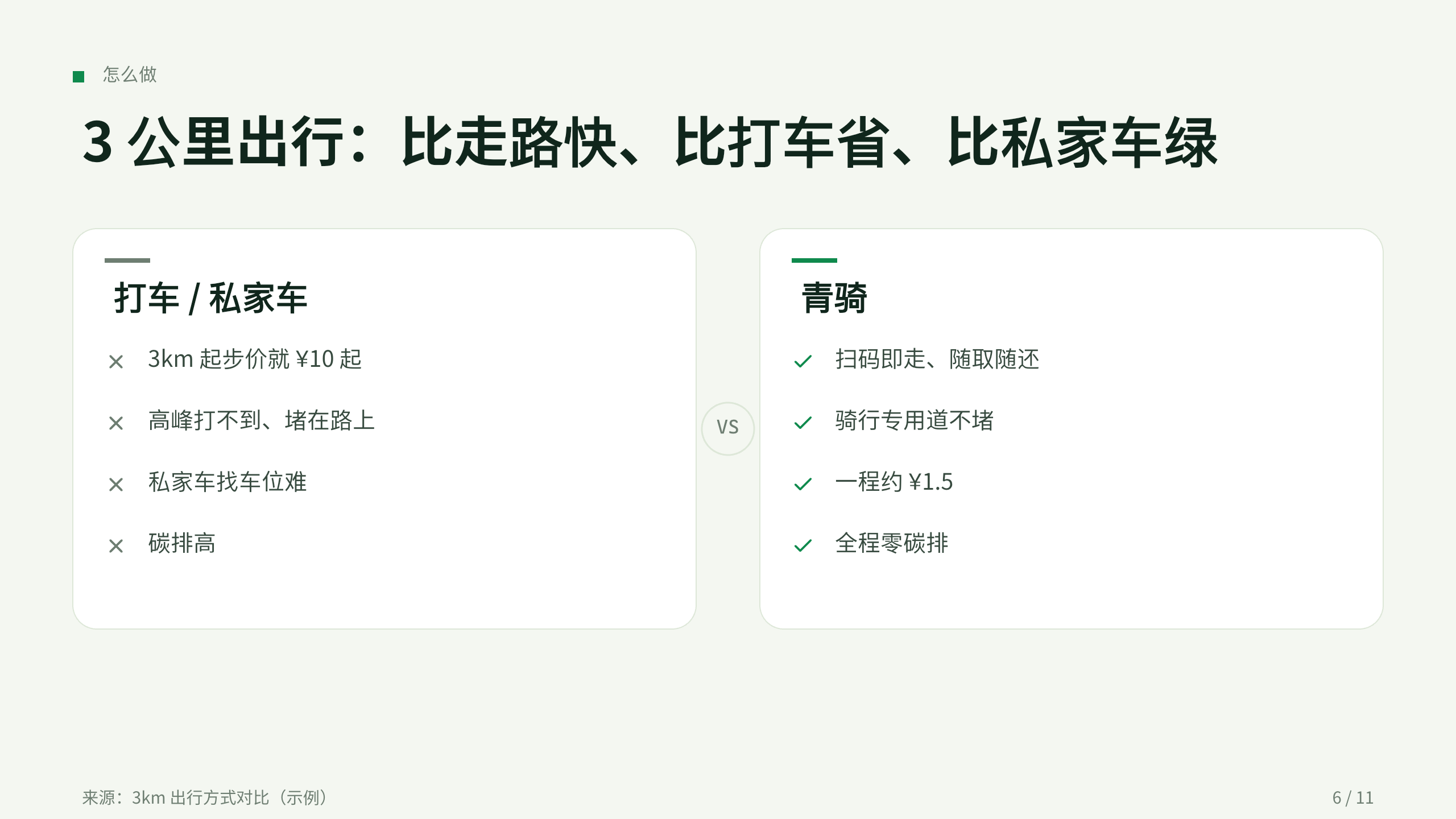 共享微出行「青骑」（共享单车 + 电单车，最后三公里）。 设计系统：solar-field（薄荷暖白 + 翠绿＝清洁/绿色出行）。profile：consumer-retail。 结构原型＝② 数读 data-led：以出行结构/单位经济/周转数据为主线，**避开默认骨架** 第 6 页