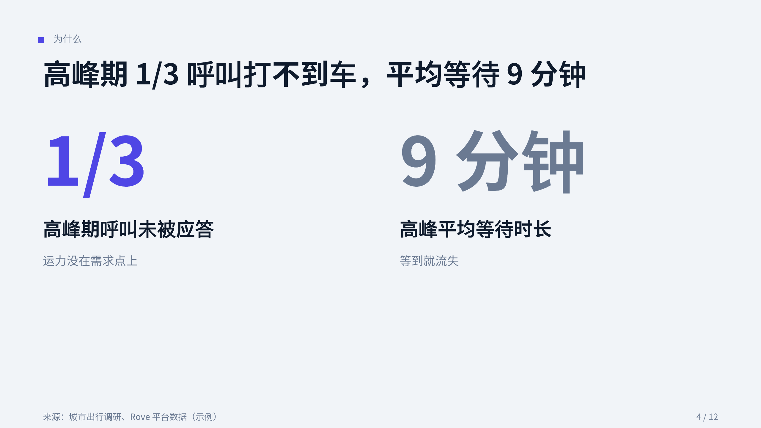 出行（城市网约车 / 运力调度） 第 4 页