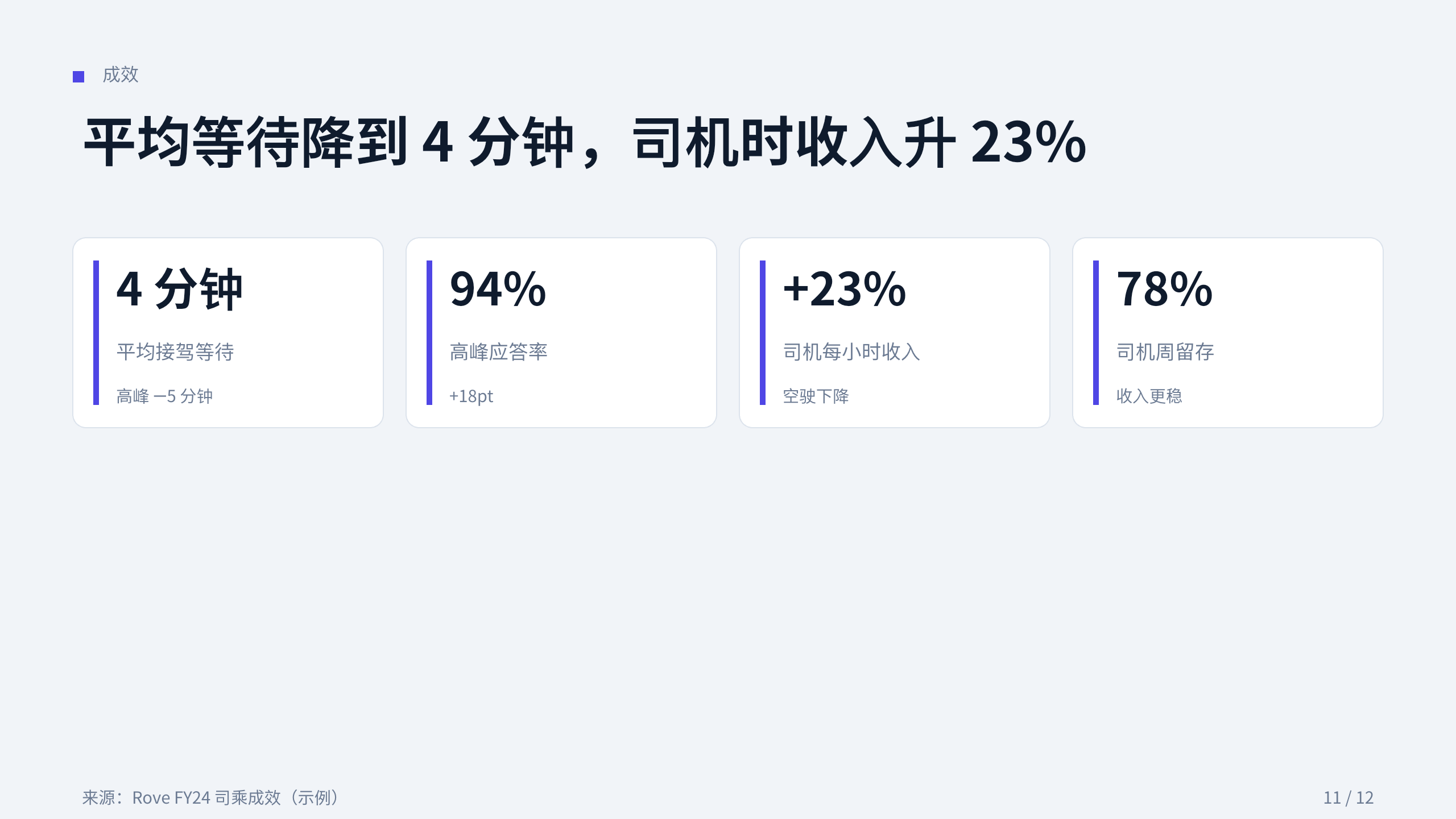 出行（城市网约车 / 运力调度） 第 11 页