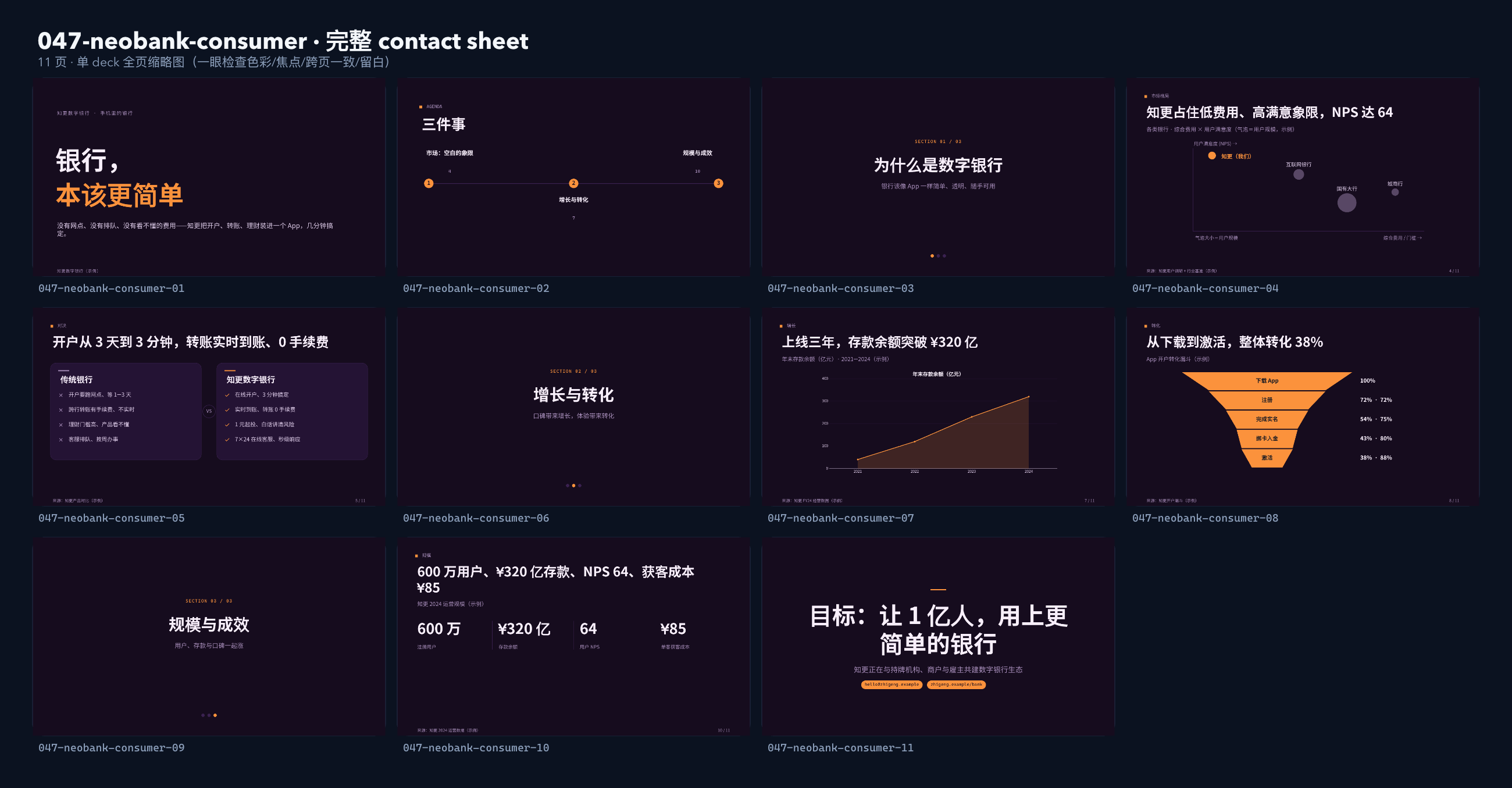 消费数字银行 / 挑战者银行「知更」（区别于 fintech-payments 的 B2B 跨境支付）。 设计系统：dusk-gtm（深底 · 活力 · 品牌 · 唯一暖橙） contact sheet