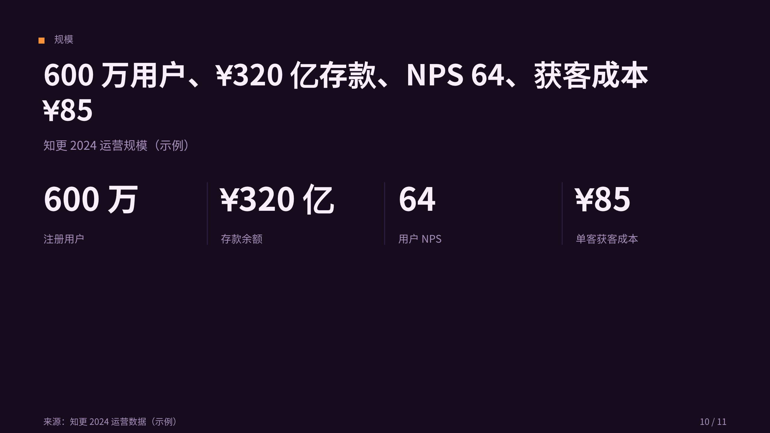 消费数字银行 / 挑战者银行「知更」（区别于 fintech-payments 的 B2B 跨境支付）。 设计系统：dusk-gtm（深底 · 活力 · 品牌 · 唯一暖橙） 第 10 页