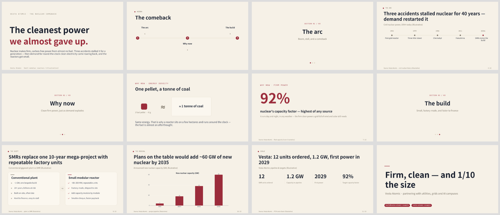 nuclear / small modular reactors contact sheet
