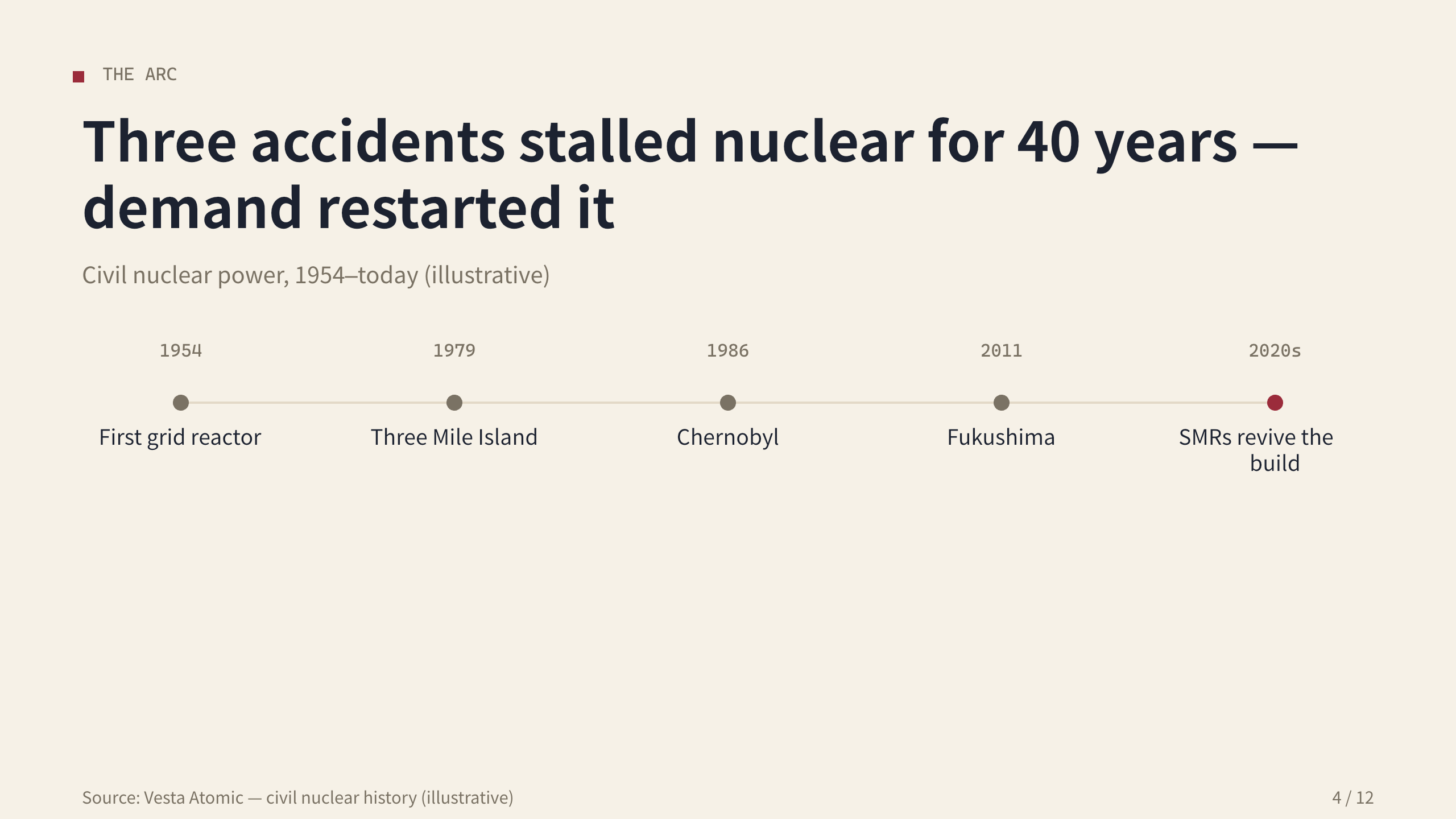 nuclear / small modular reactors 第 4 页