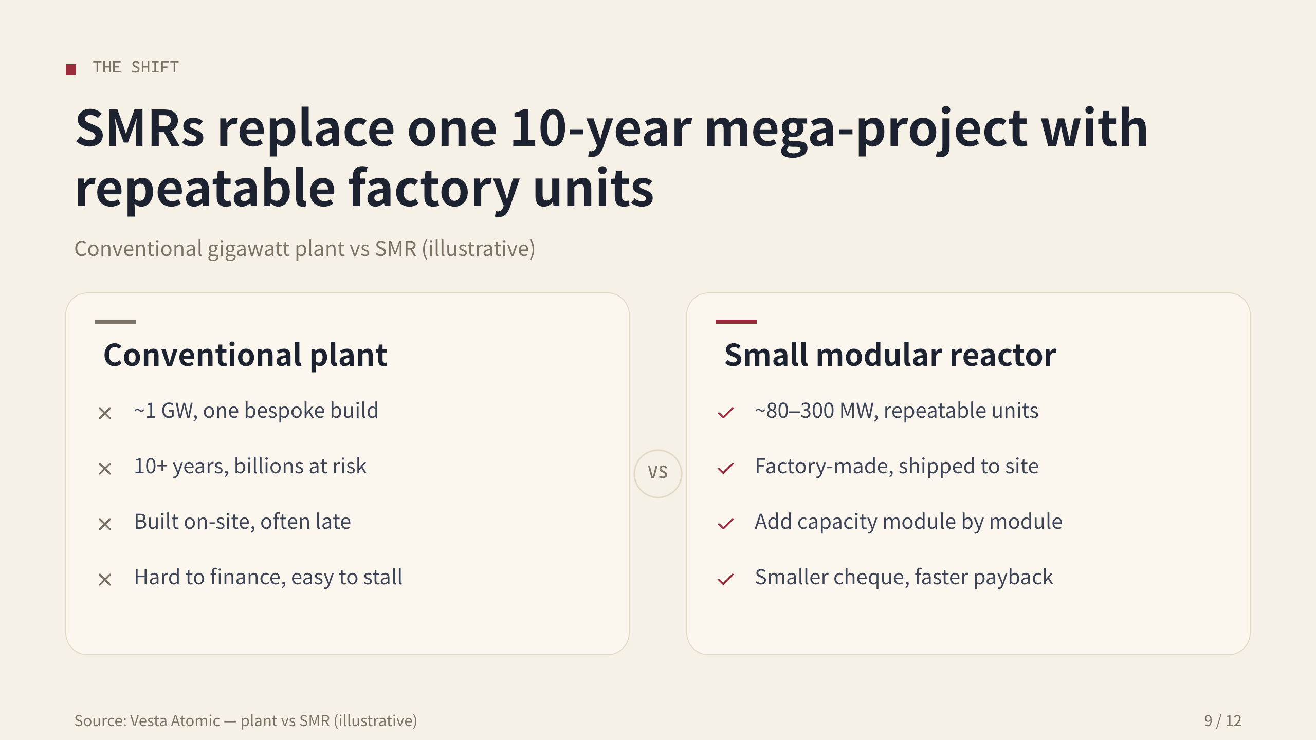 nuclear / small modular reactors 第 9 页