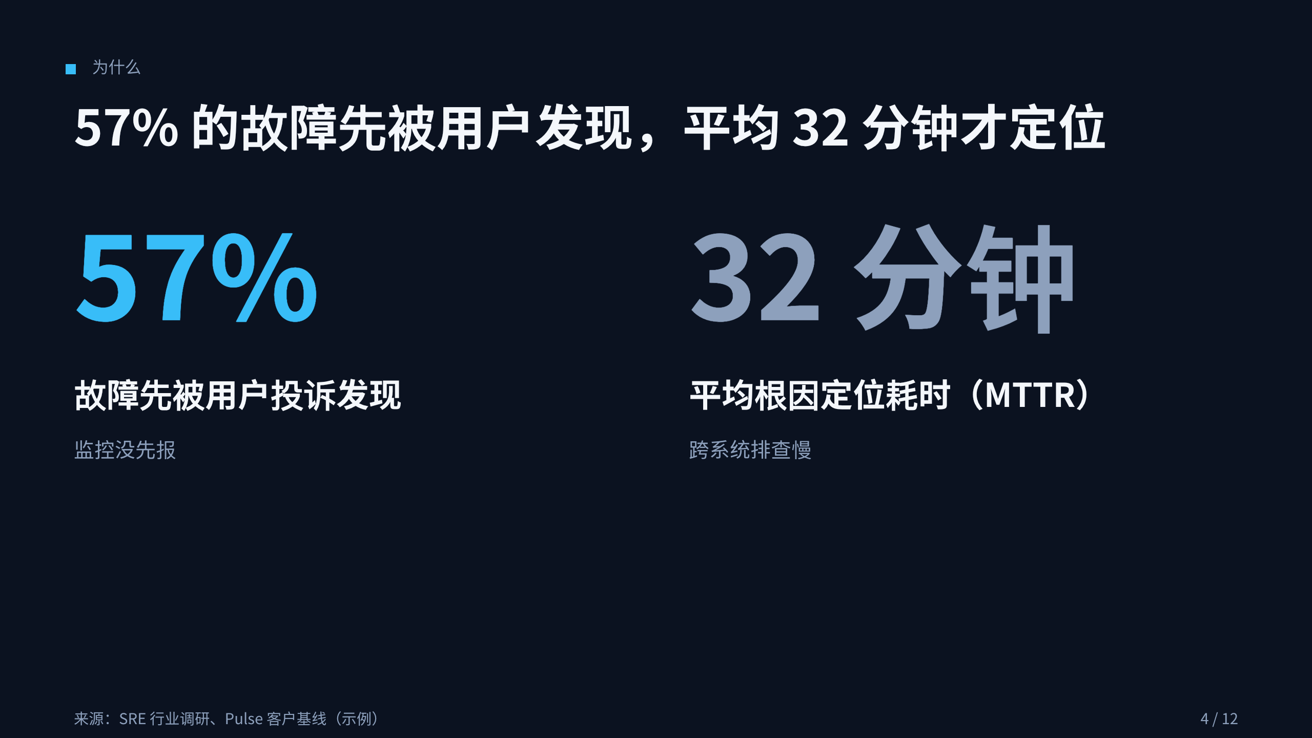 可观测性 / 站点可靠性（SRE） 第 4 页