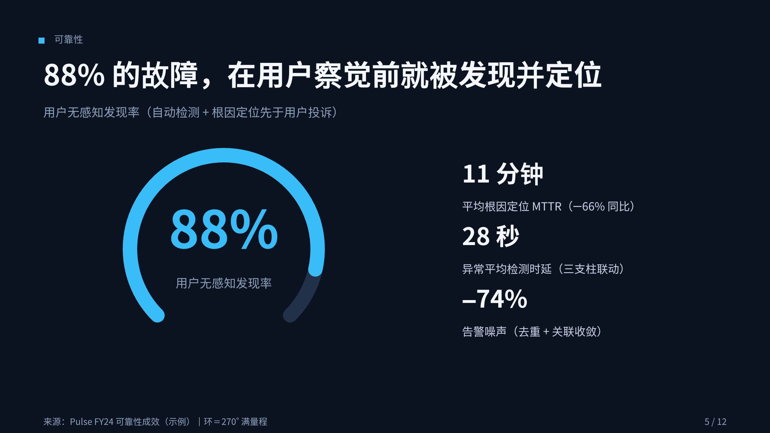 可观测性 / 站点可靠性（SRE） 第 5 页