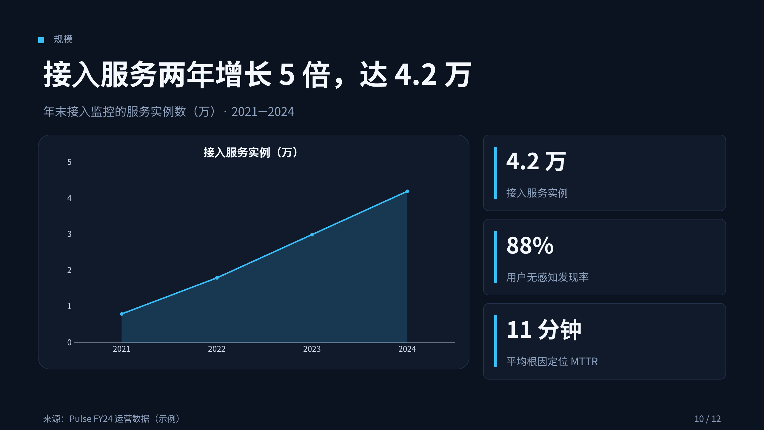 可观测性 / 站点可靠性（SRE） 第 10 页