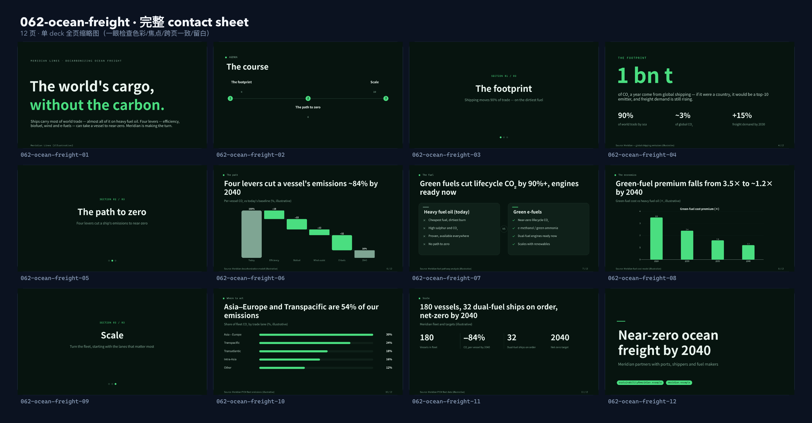 ocean-freight decarbonization contact sheet