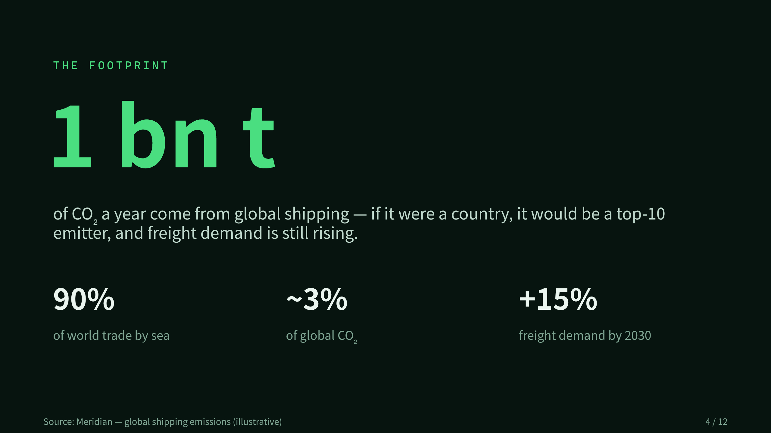 ocean-freight decarbonization 第 4 页