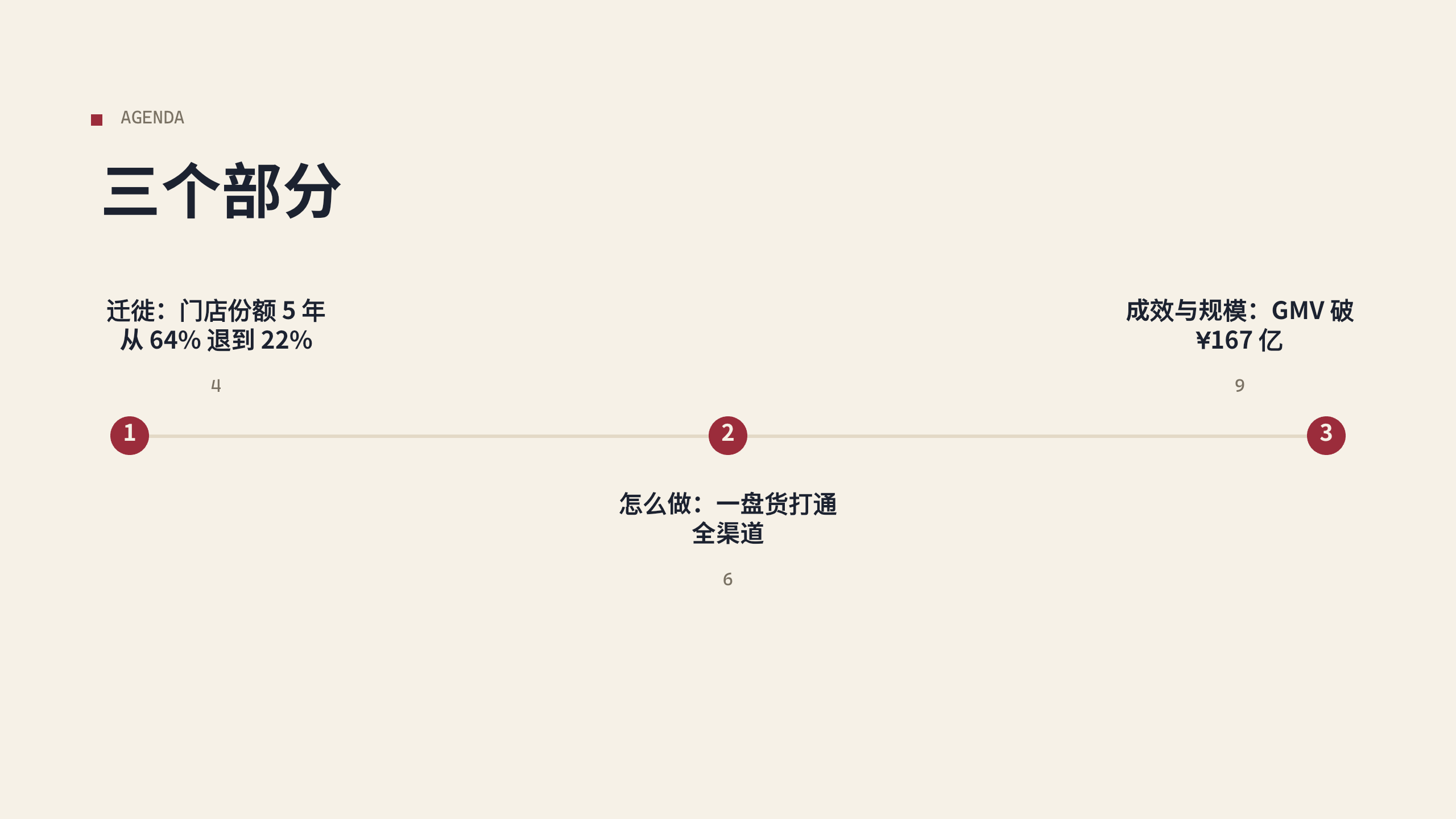 全域零售 / 渠道演变 第 2 页