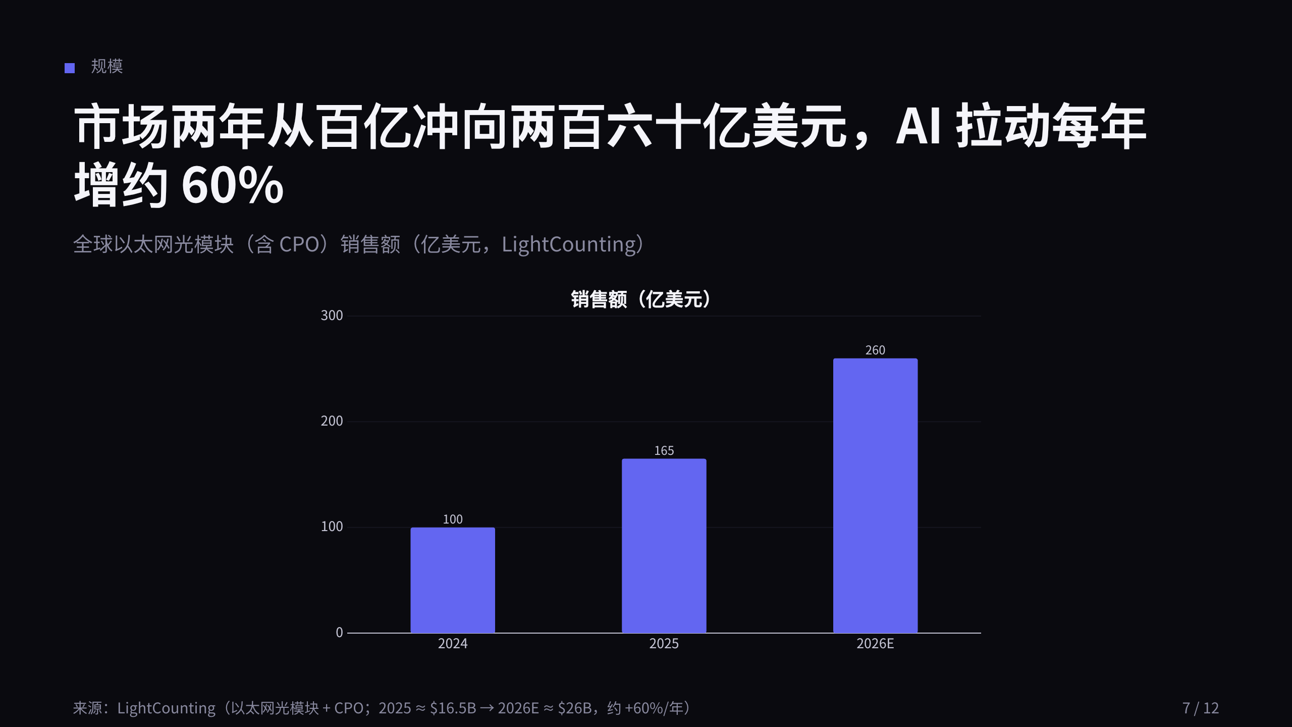 光模块 / Optical transceivers 第 7 页
