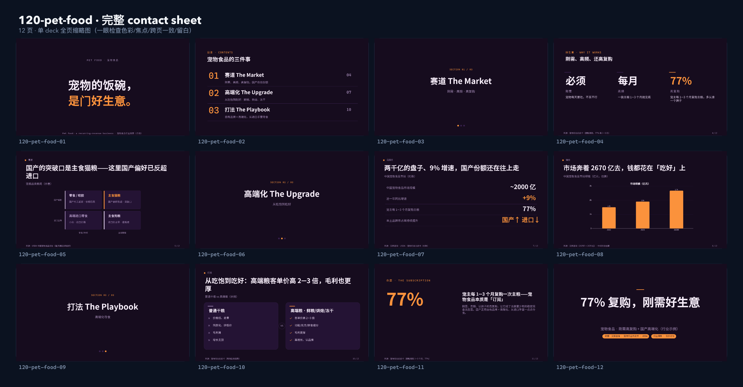 宠物食品 / Pet food contact sheet