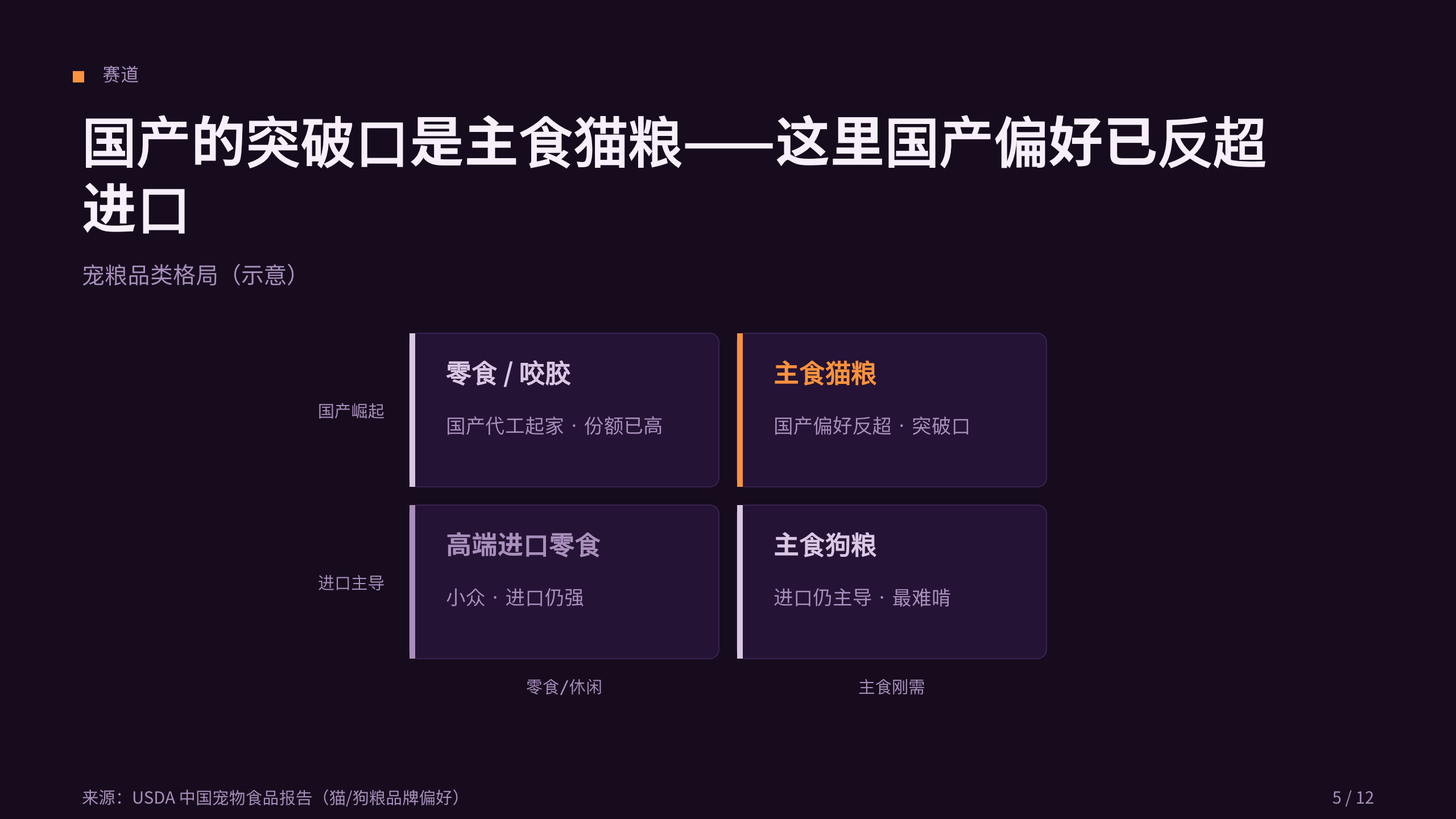宠物食品 / Pet food 第 5 页