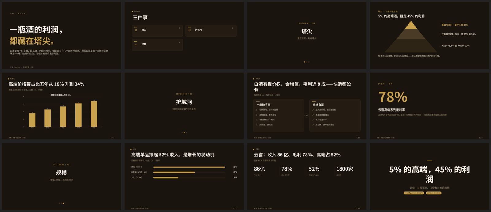 premium Chinese baijiu contact sheet