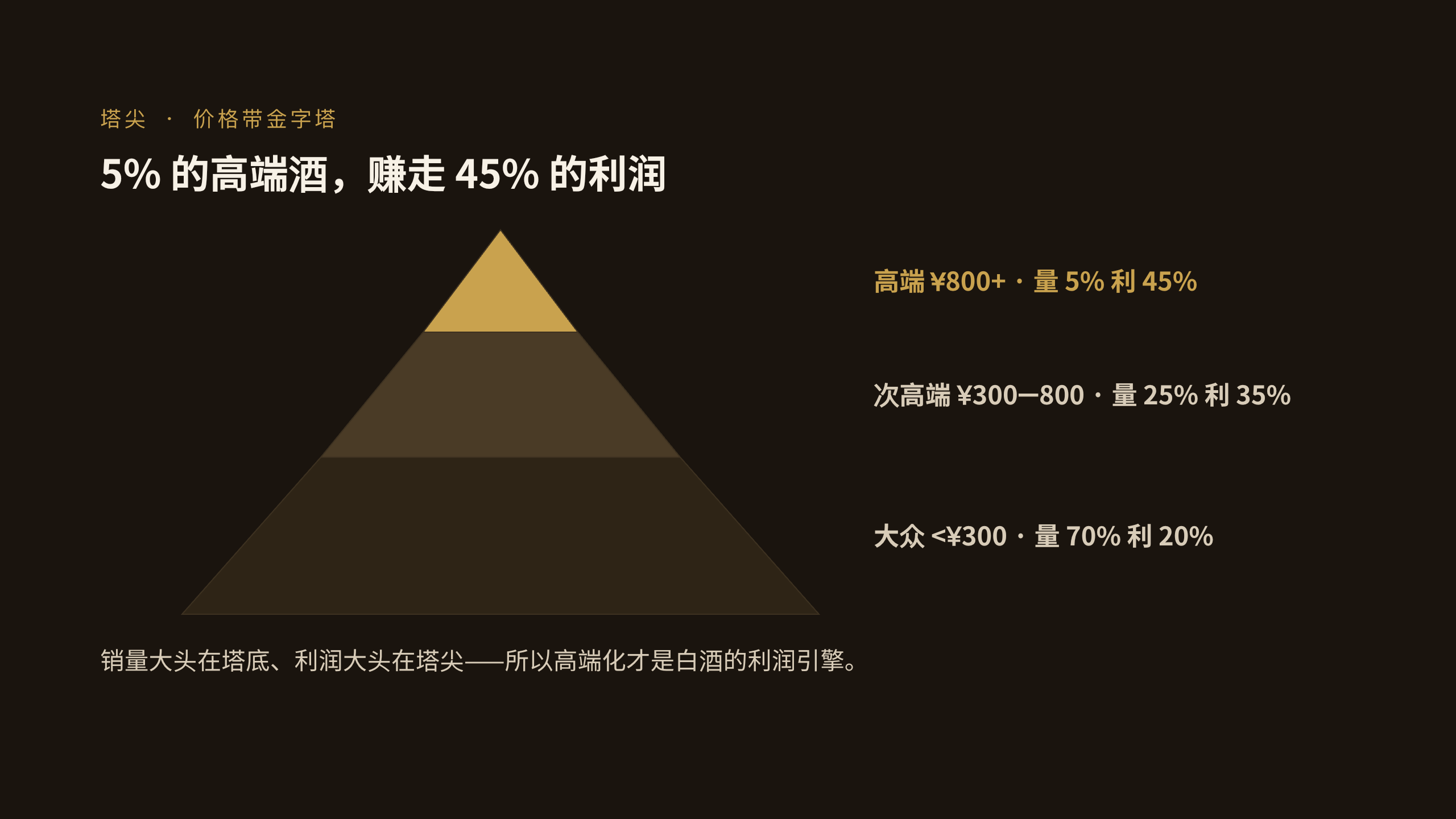 premium Chinese baijiu 第 4 页
