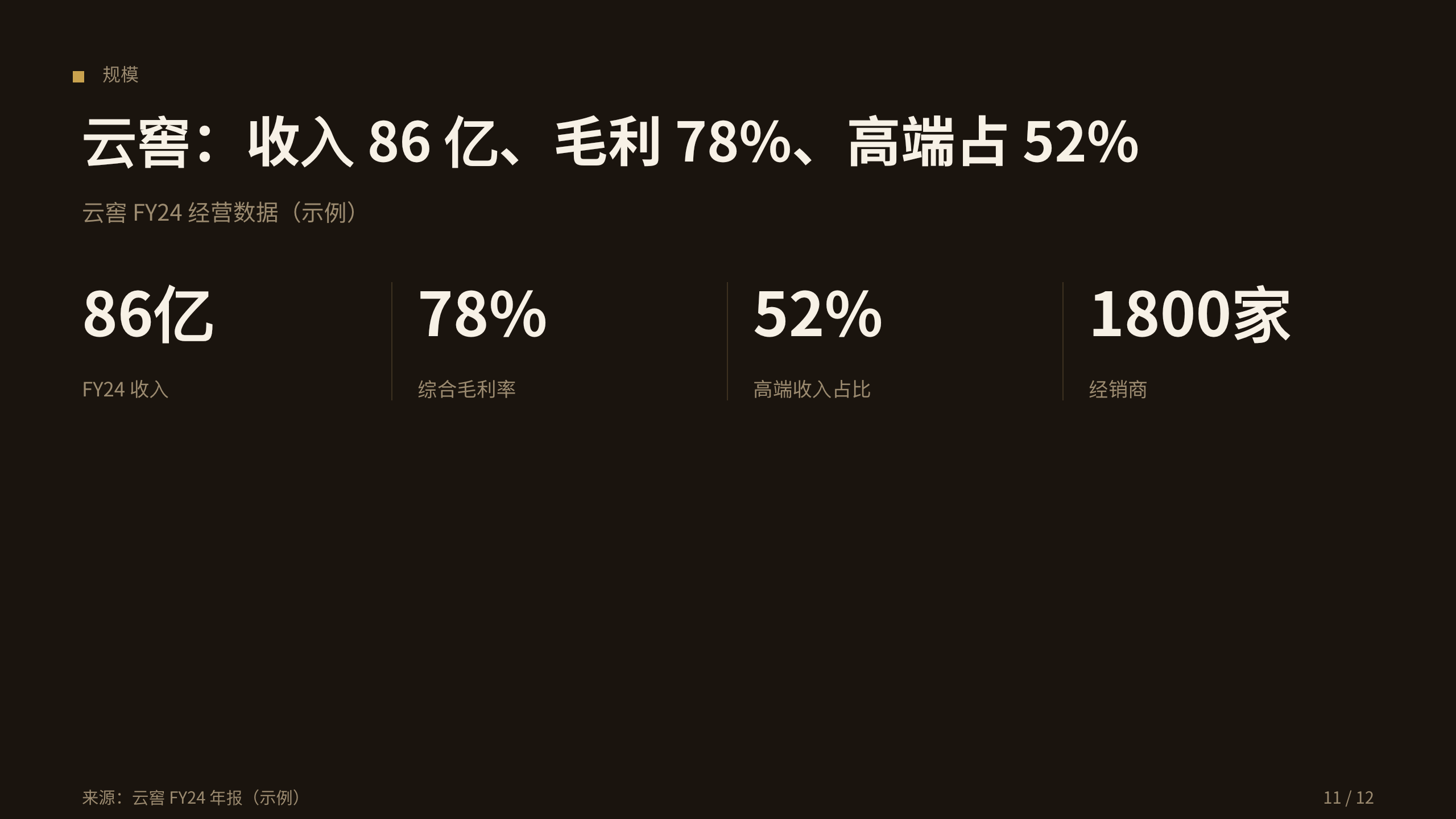 premium Chinese baijiu 第 11 页