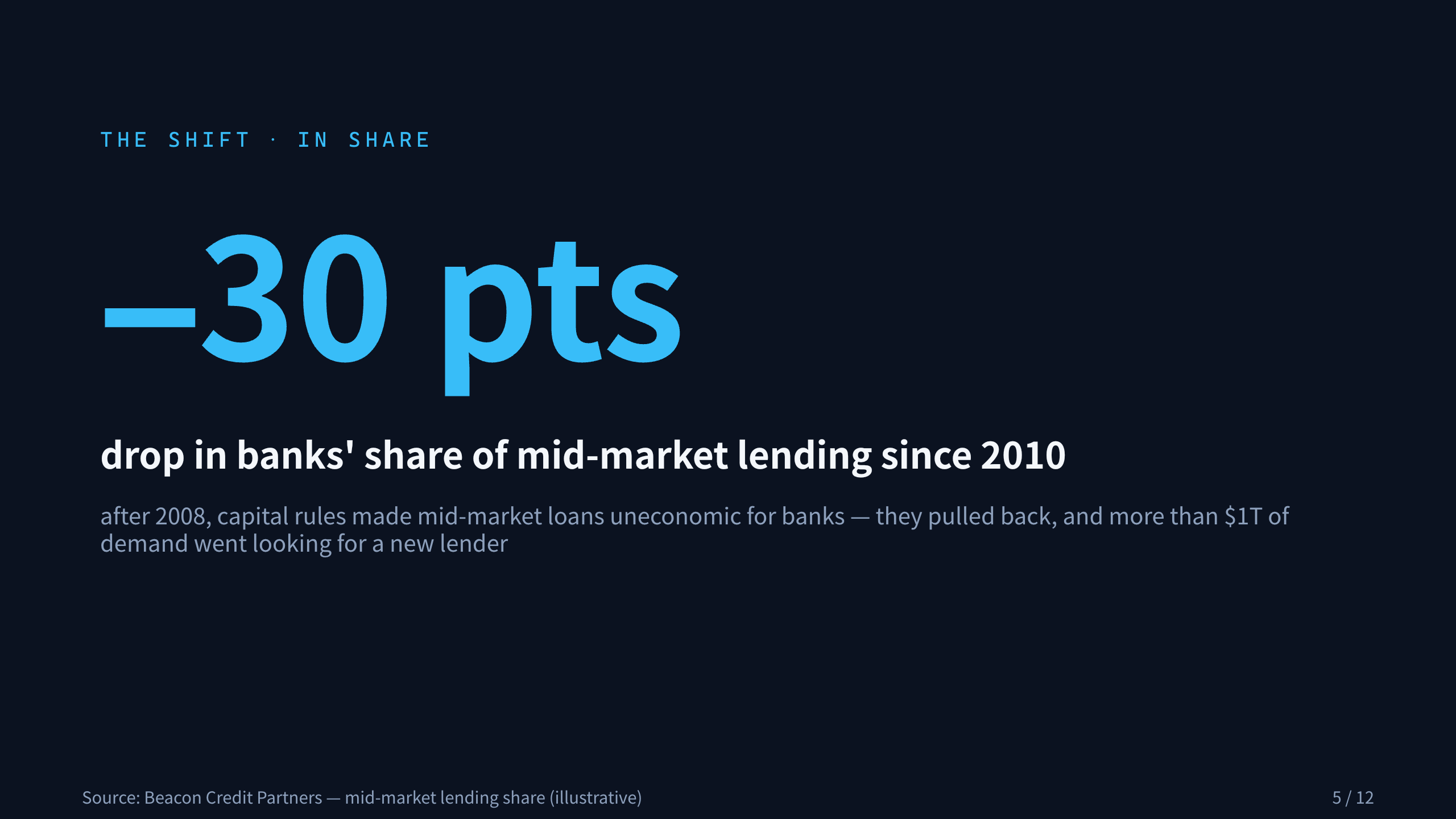 private credit / direct lending 第 5 页