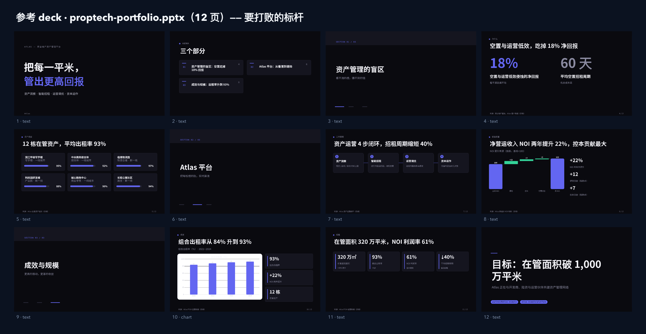 商业地产（资产管理平台） contact sheet