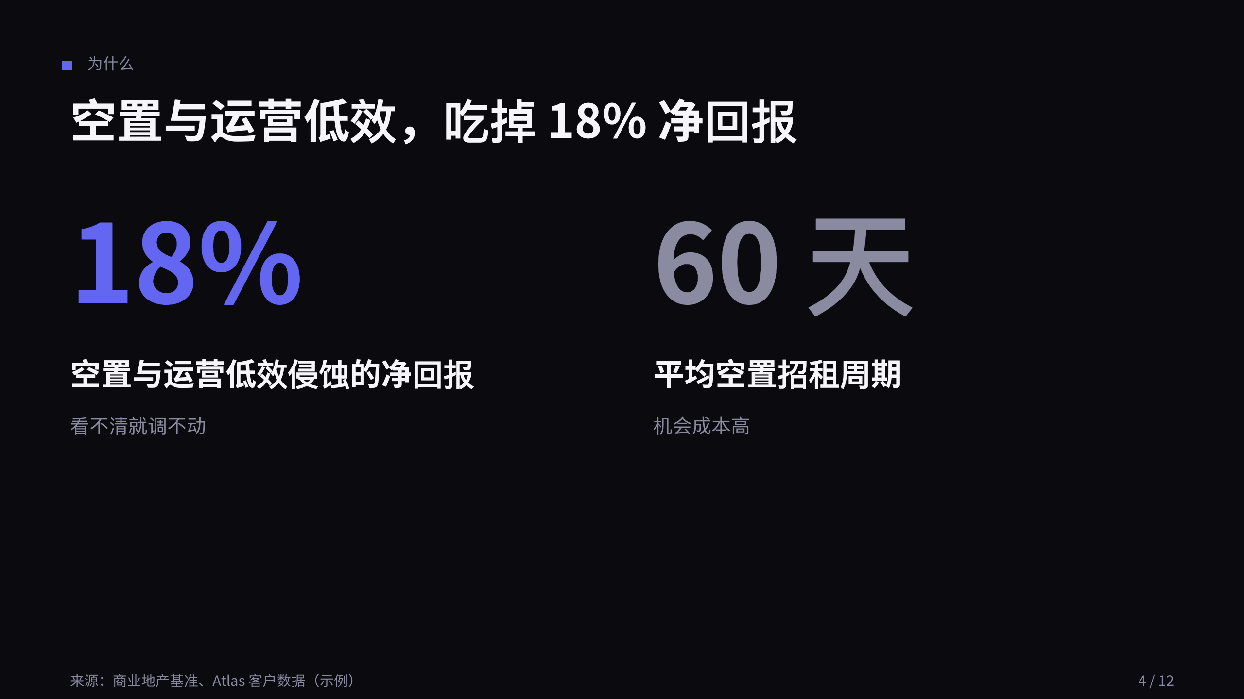 商业地产（资产管理平台） 第 4 页
