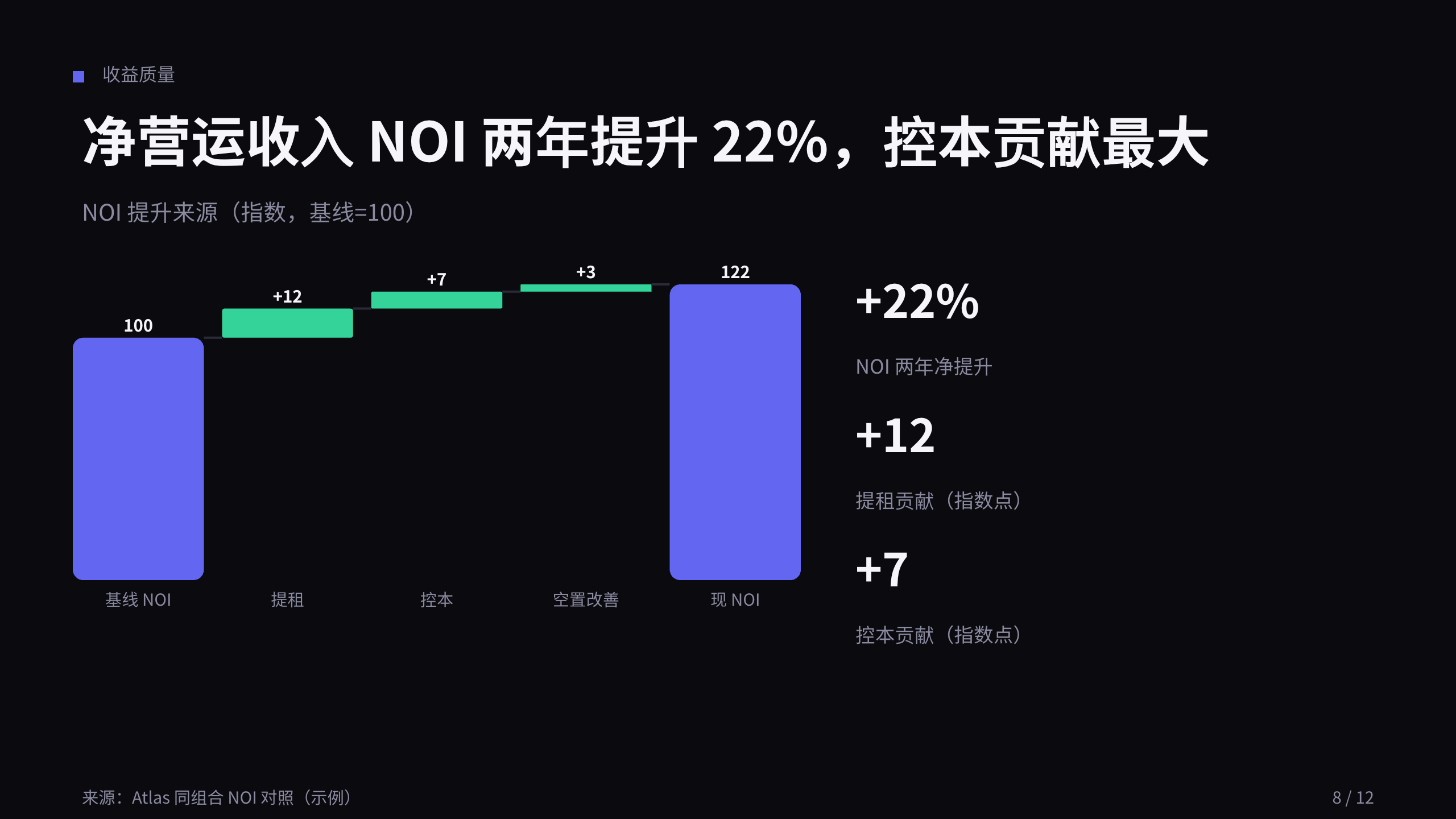 商业地产（资产管理平台） 第 8 页