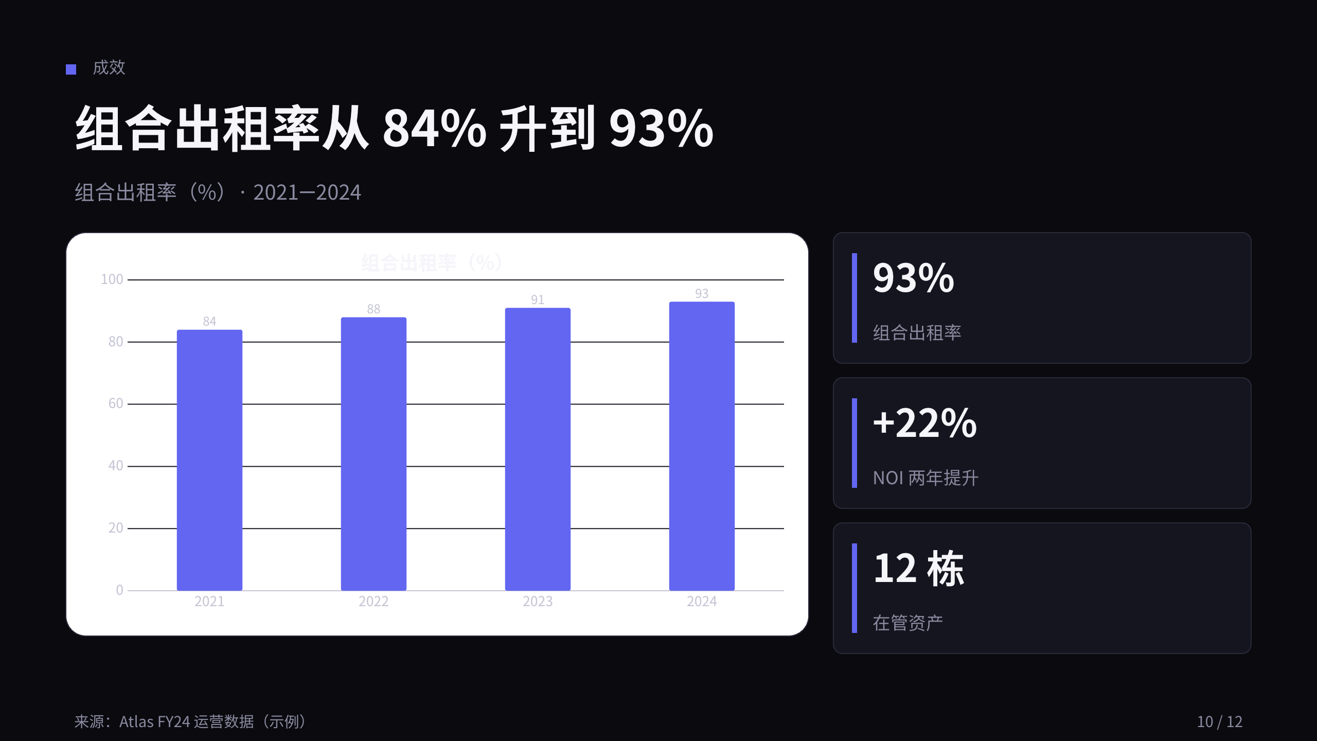商业地产（资产管理平台） 第 10 页