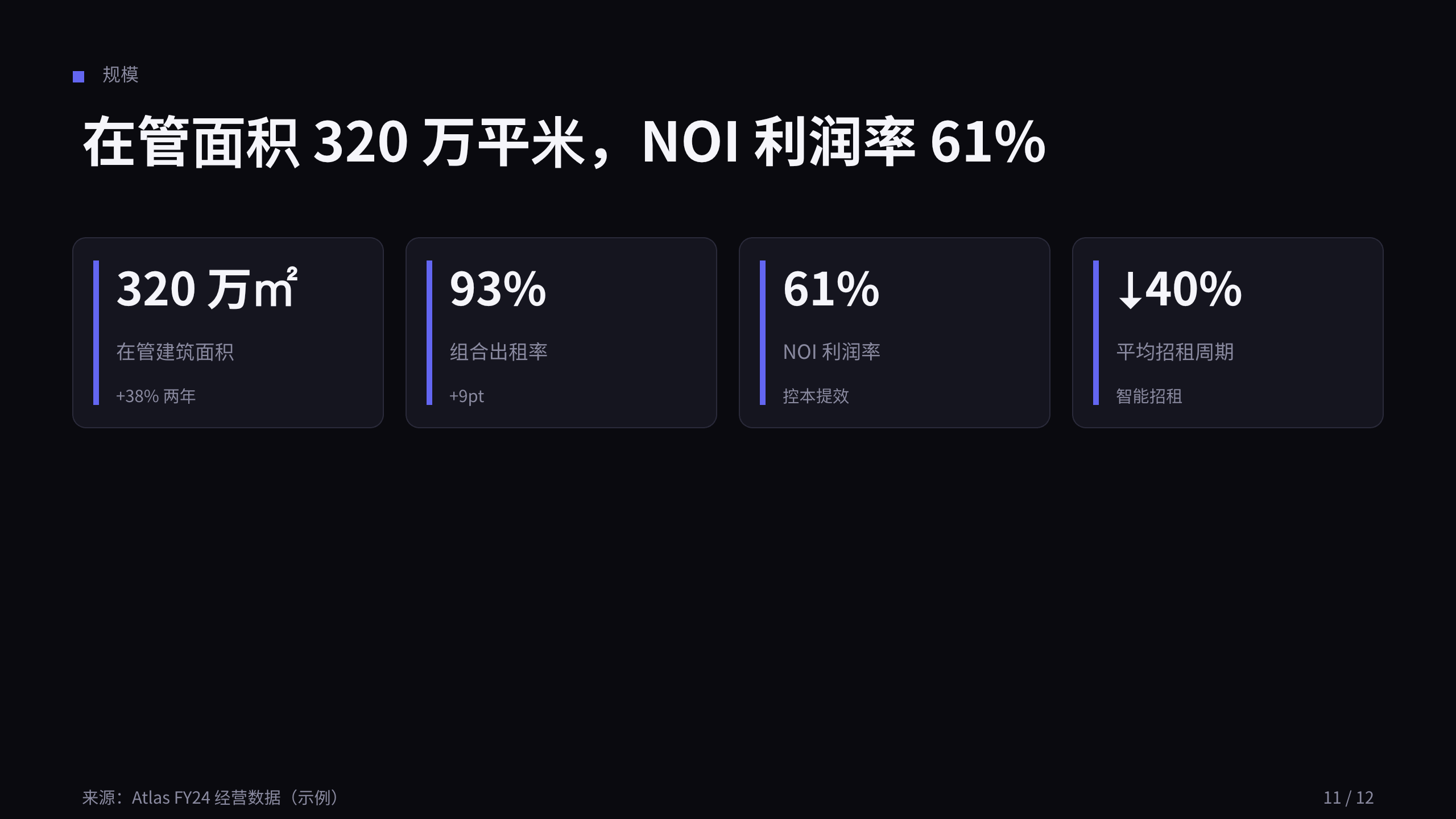 商业地产（资产管理平台） 第 11 页