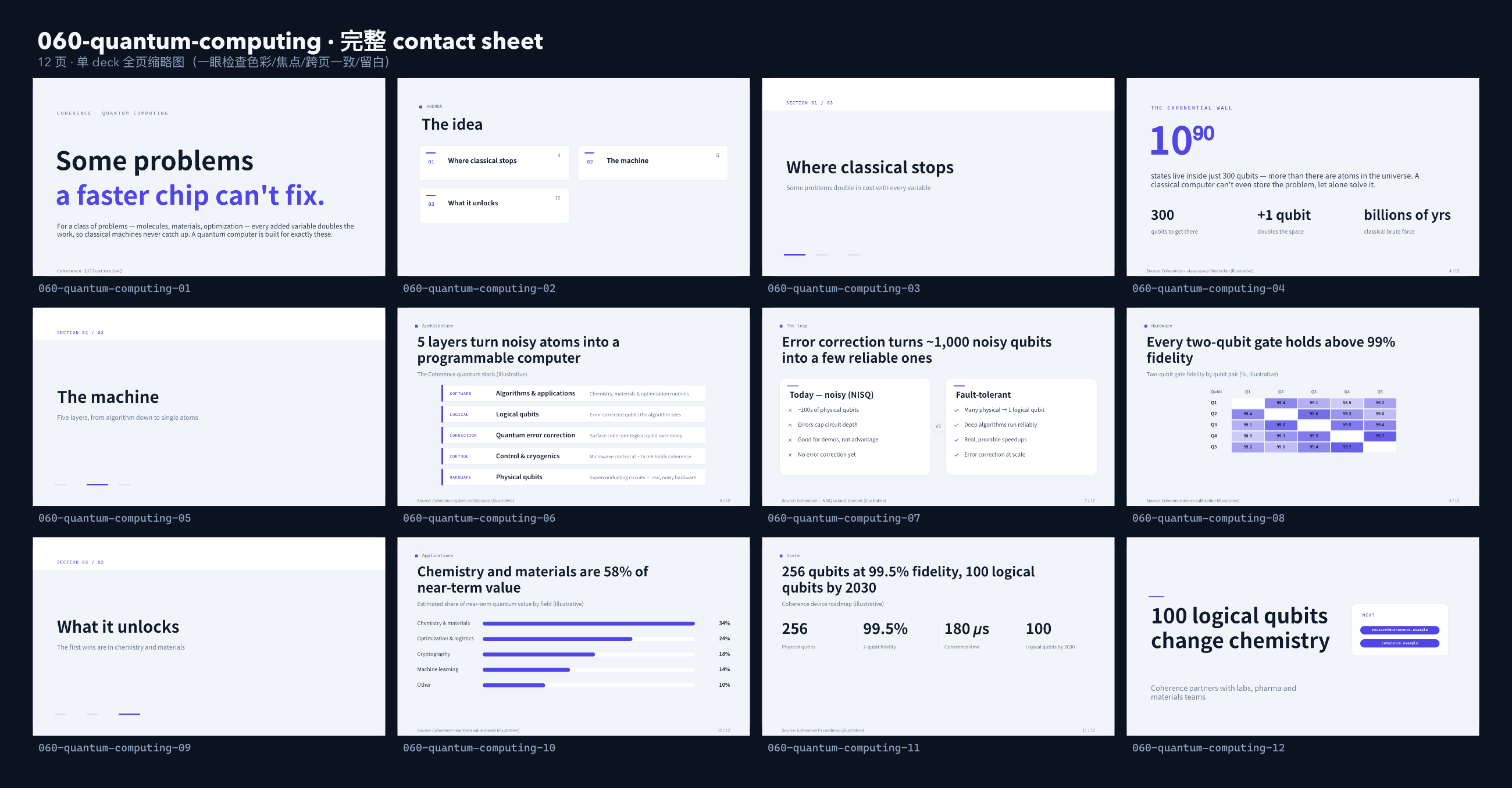 quantum computing contact sheet