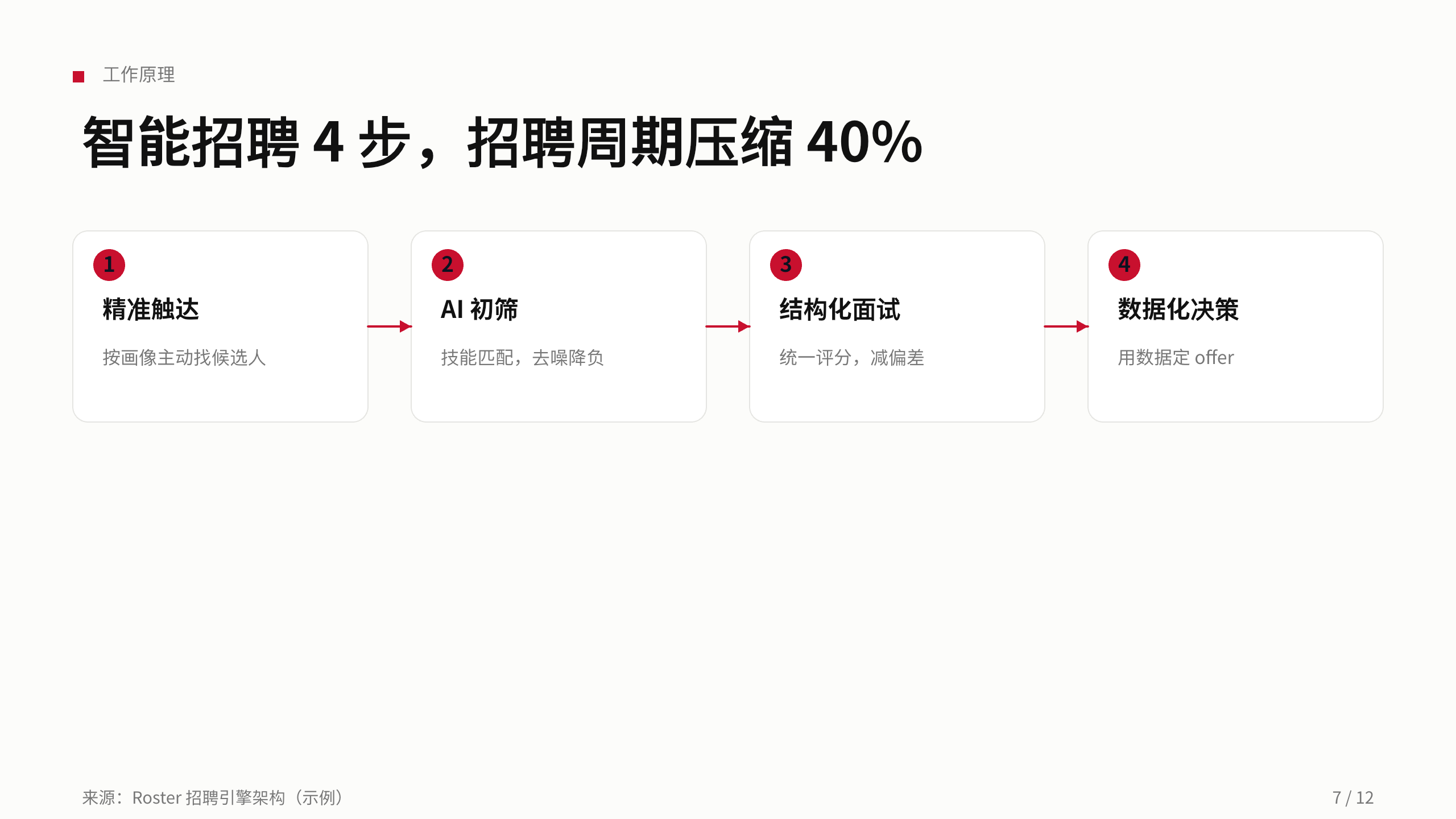 招聘（智能招聘 / 人才匹配） 第 7 页