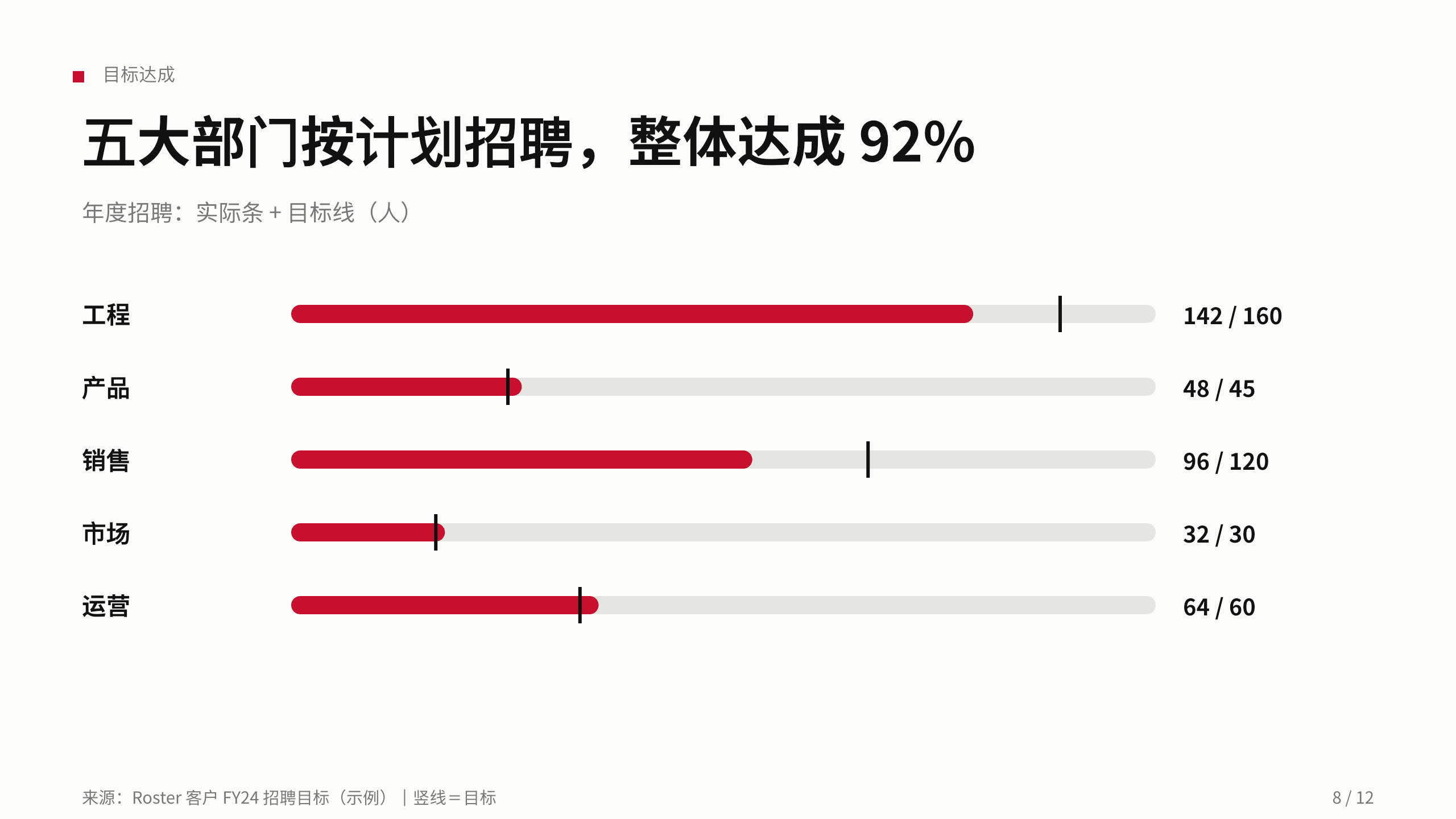 招聘（智能招聘 / 人才匹配） 第 8 页