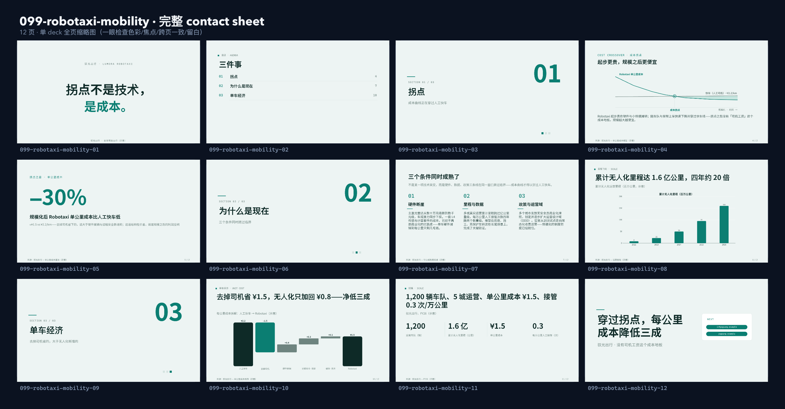 自动驾驶出行 / Robotaxi contact sheet