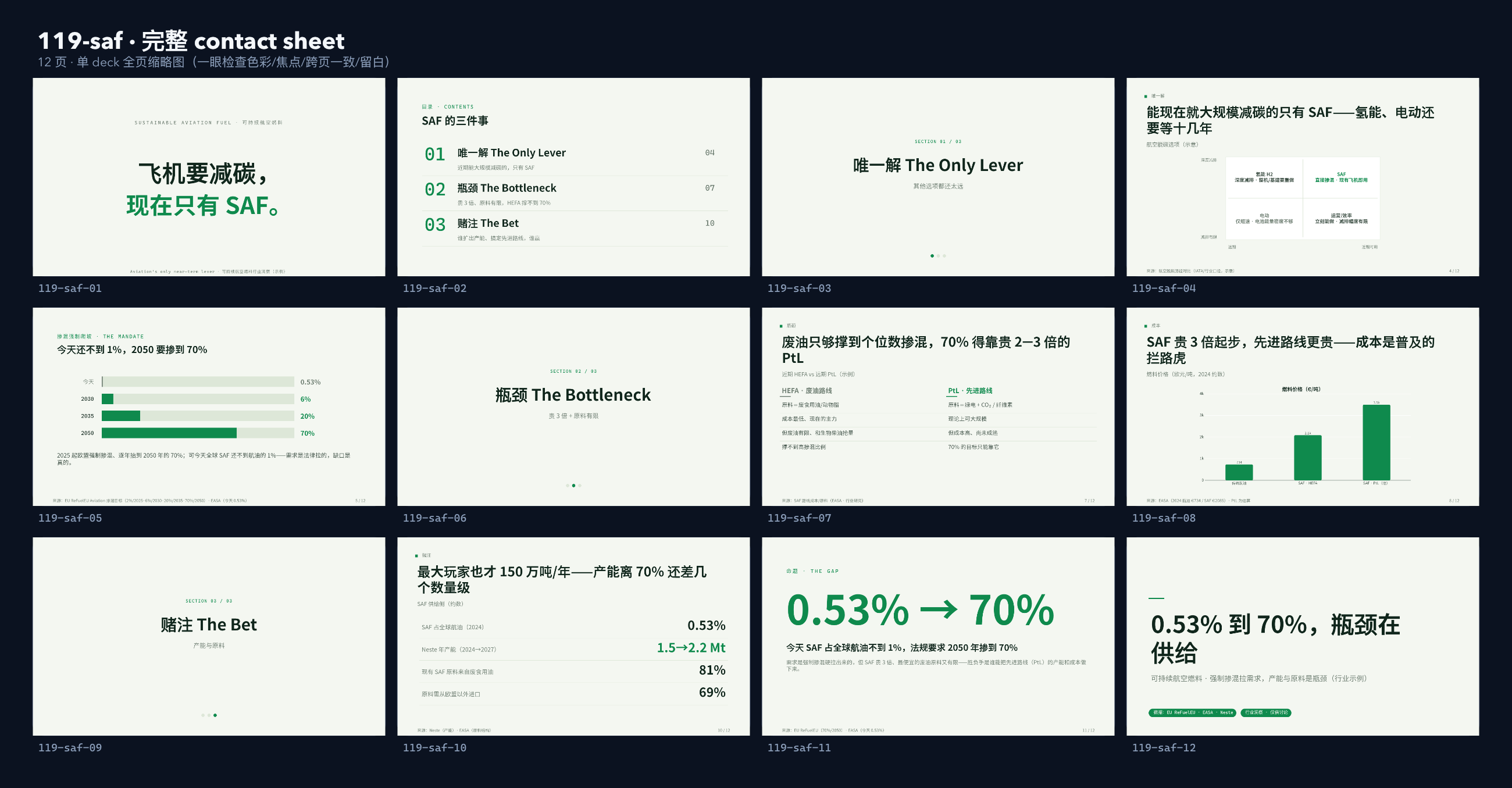 可持续航空燃料 / SAF (sustainable aviation fuel) contact sheet