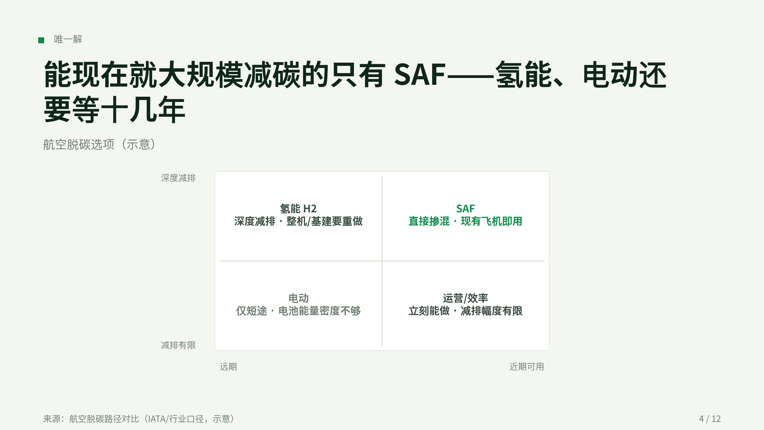 可持续航空燃料 / SAF (sustainable aviation fuel) 第 4 页