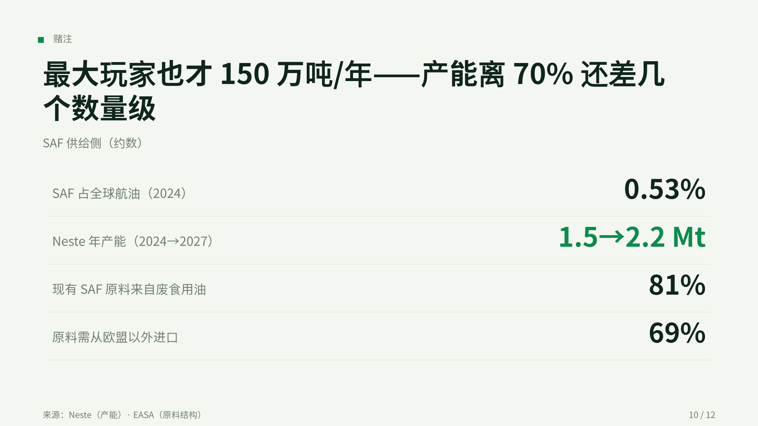 可持续航空燃料 / SAF (sustainable aviation fuel) 第 10 页