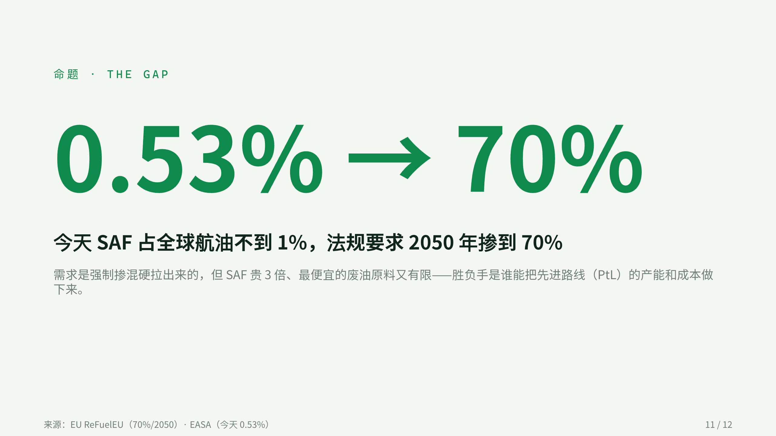 可持续航空燃料 / SAF (sustainable aviation fuel) 第 11 页