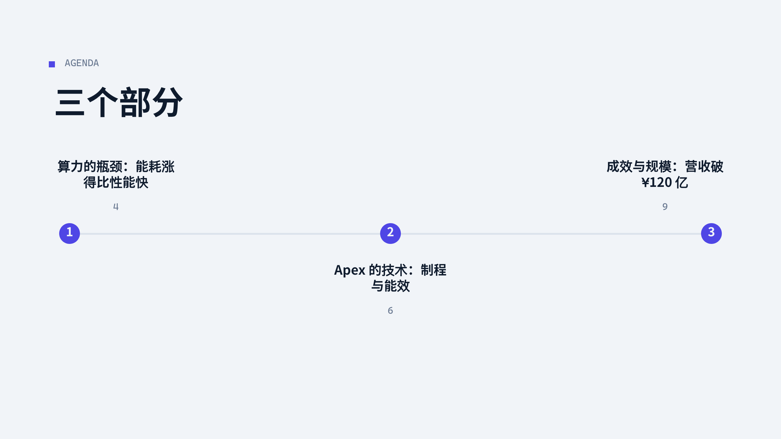 半导体（先进制程 / 高能效芯片） 第 2 页