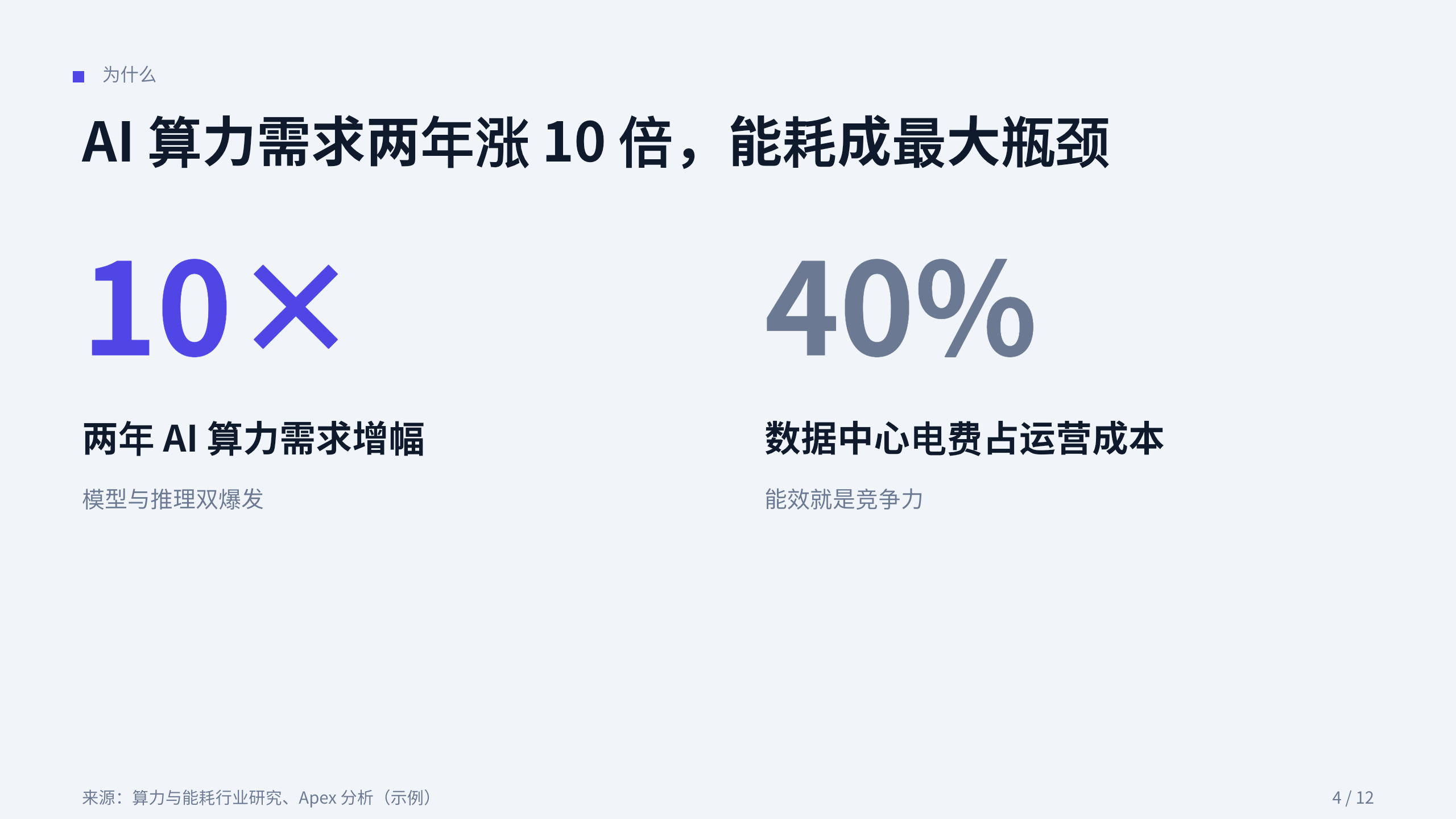 半导体（先进制程 / 高能效芯片） 第 4 页