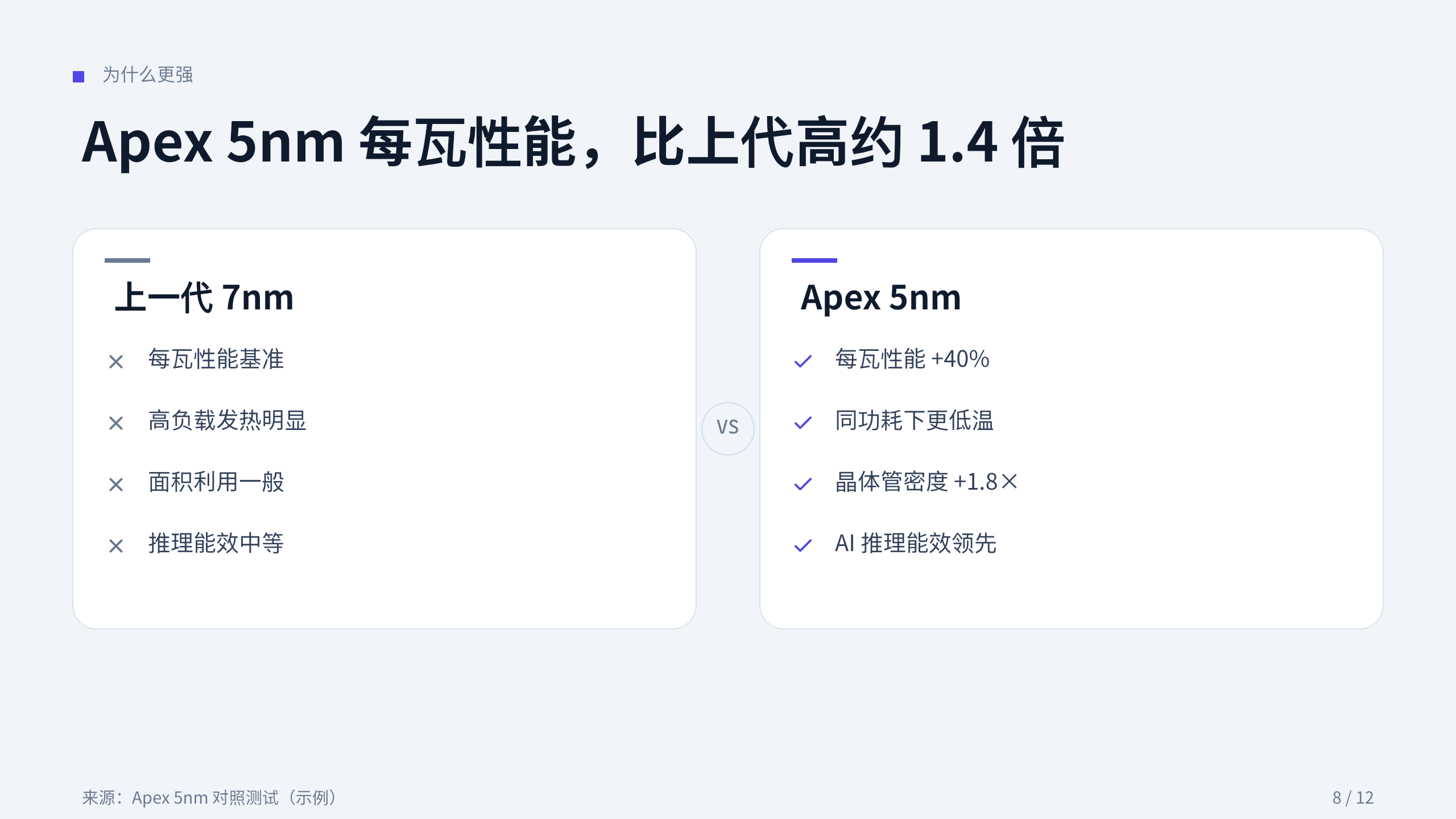 半导体（先进制程 / 高能效芯片） 第 8 页