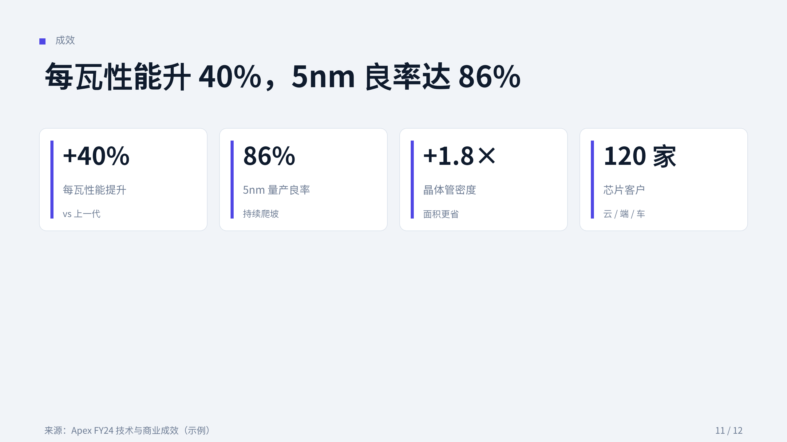 半导体（先进制程 / 高能效芯片） 第 11 页