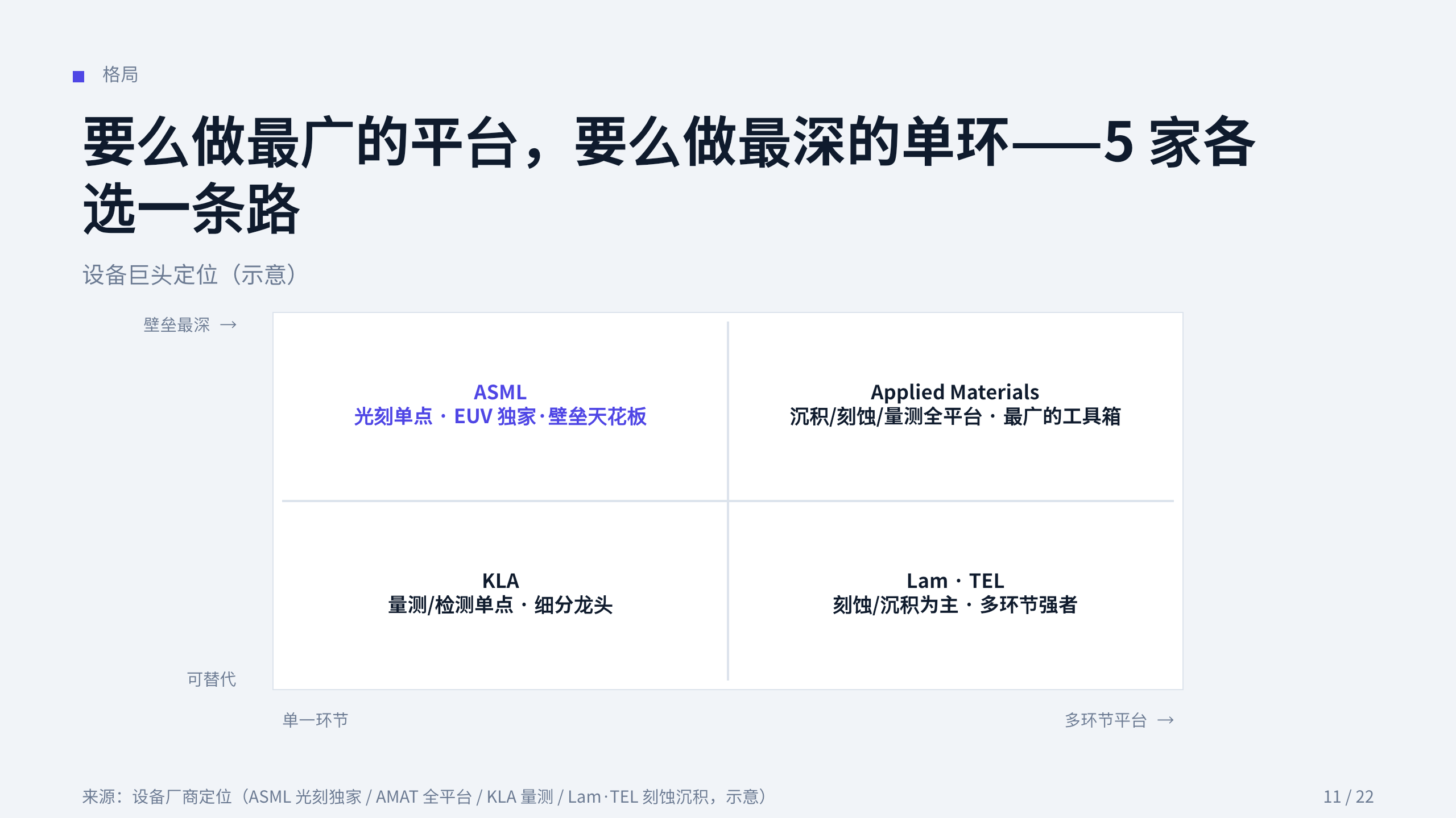 半导体设备 / Semiconductor equipment 第 11 页