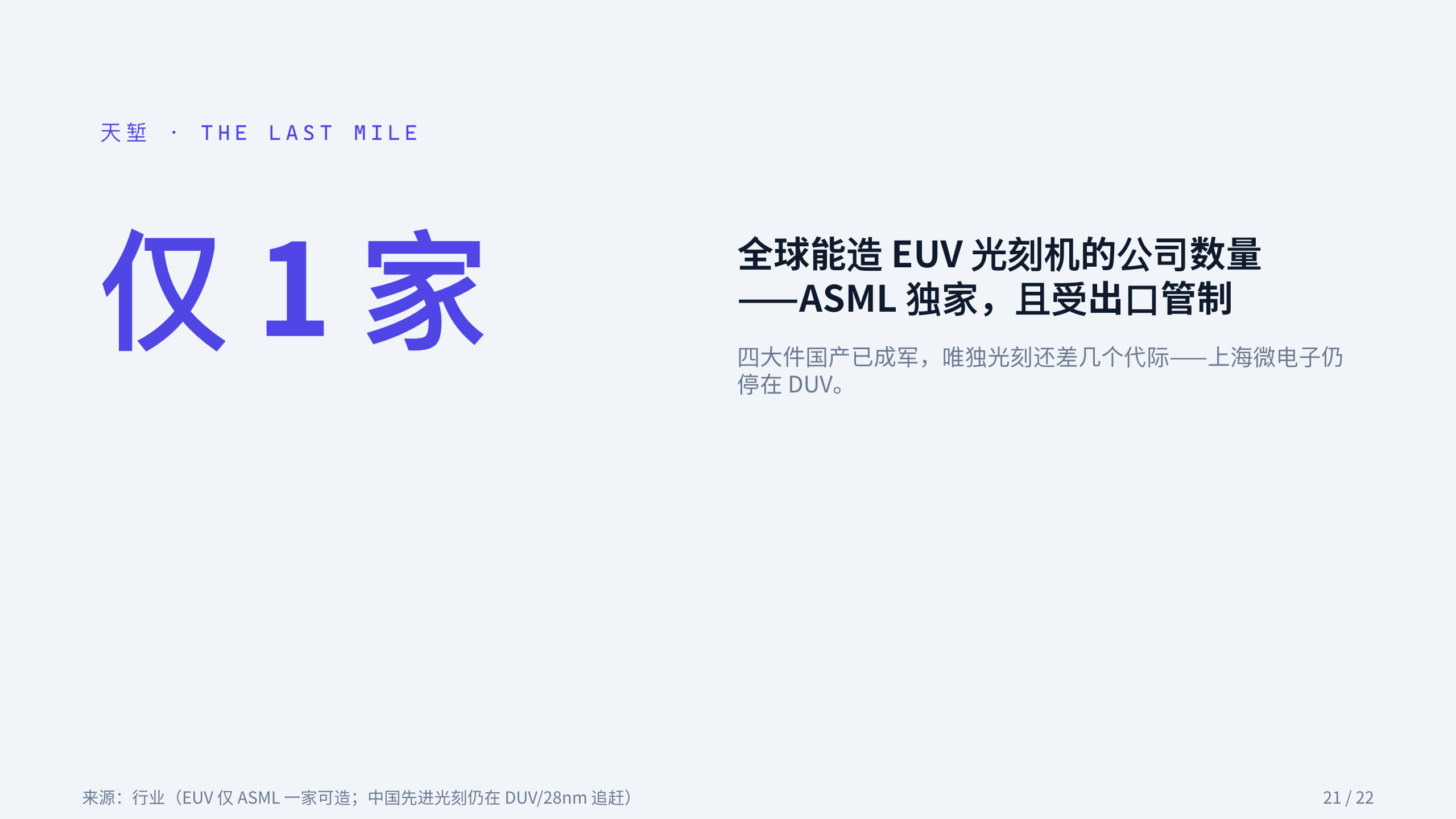 半导体设备 / Semiconductor equipment 第 21 页