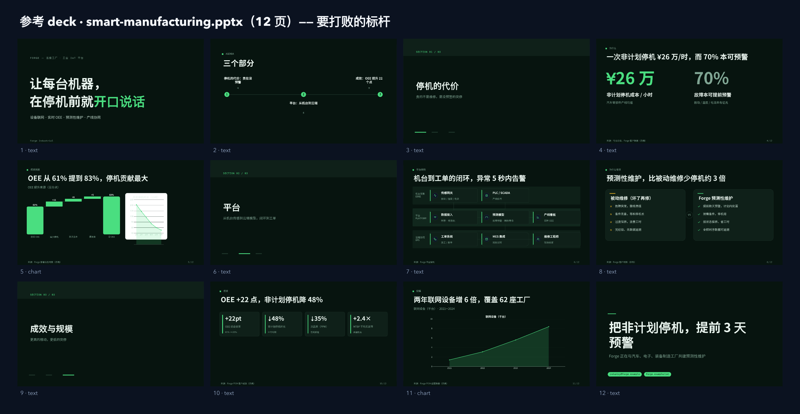 智能制造（连接工厂 / 工业 IoT） contact sheet