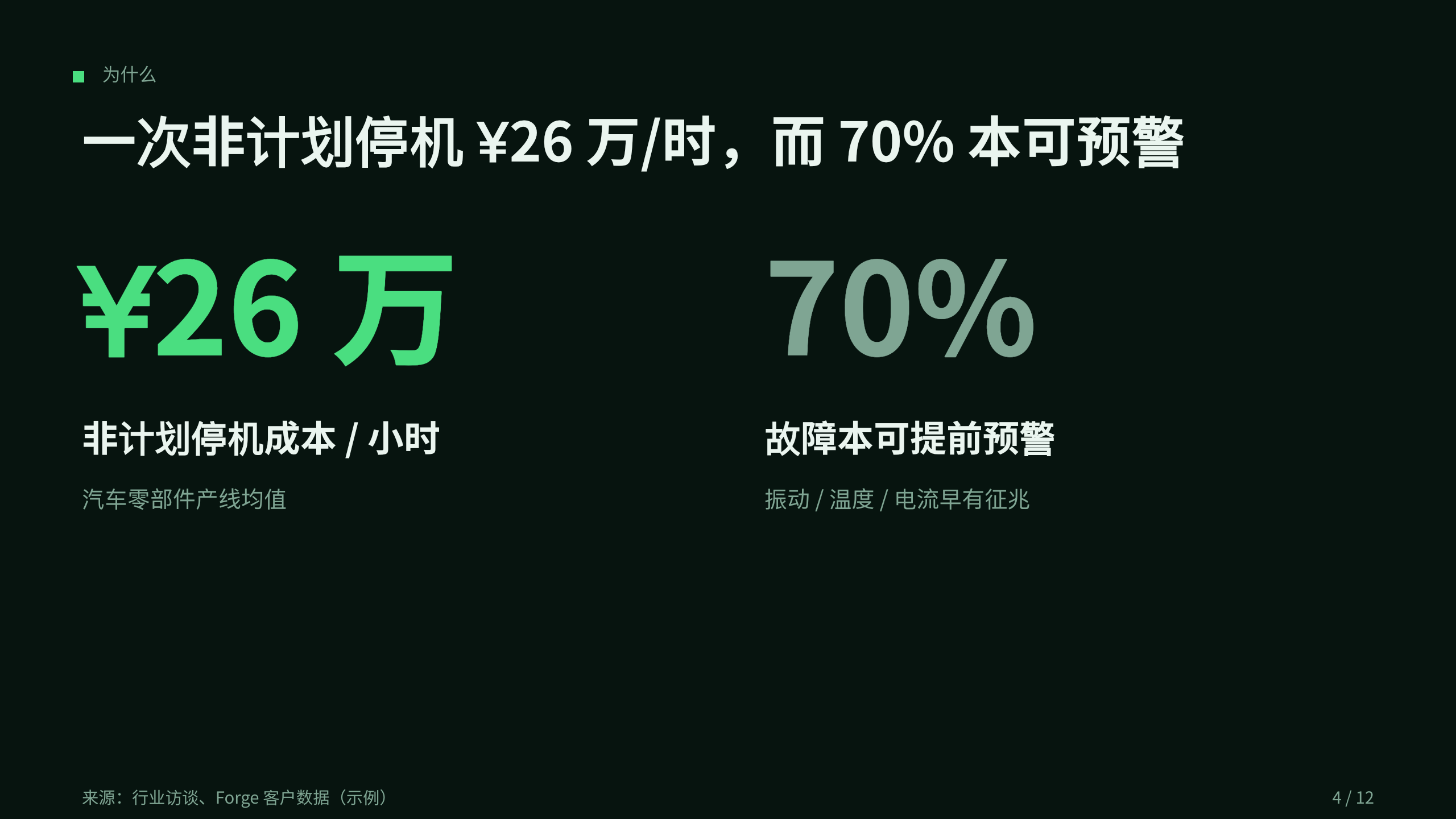 智能制造（连接工厂 / 工业 IoT） 第 4 页