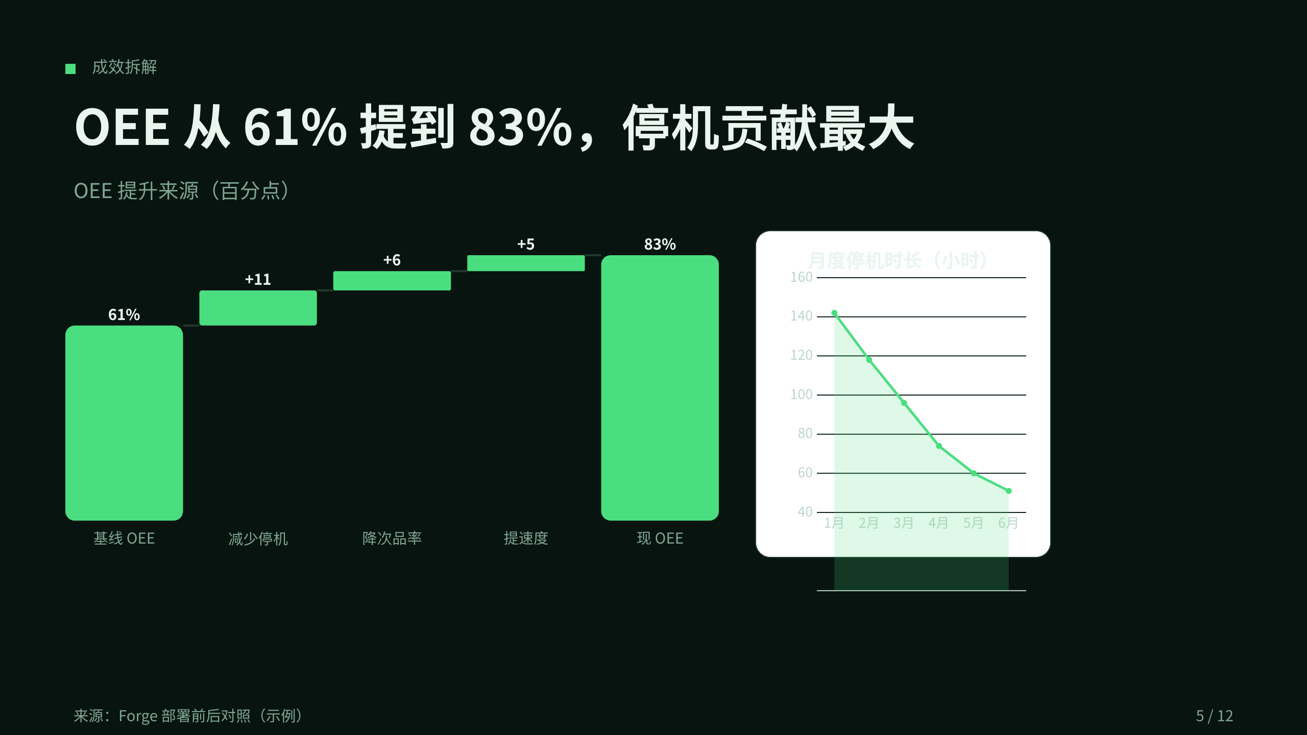 智能制造（连接工厂 / 工业 IoT） 第 5 页