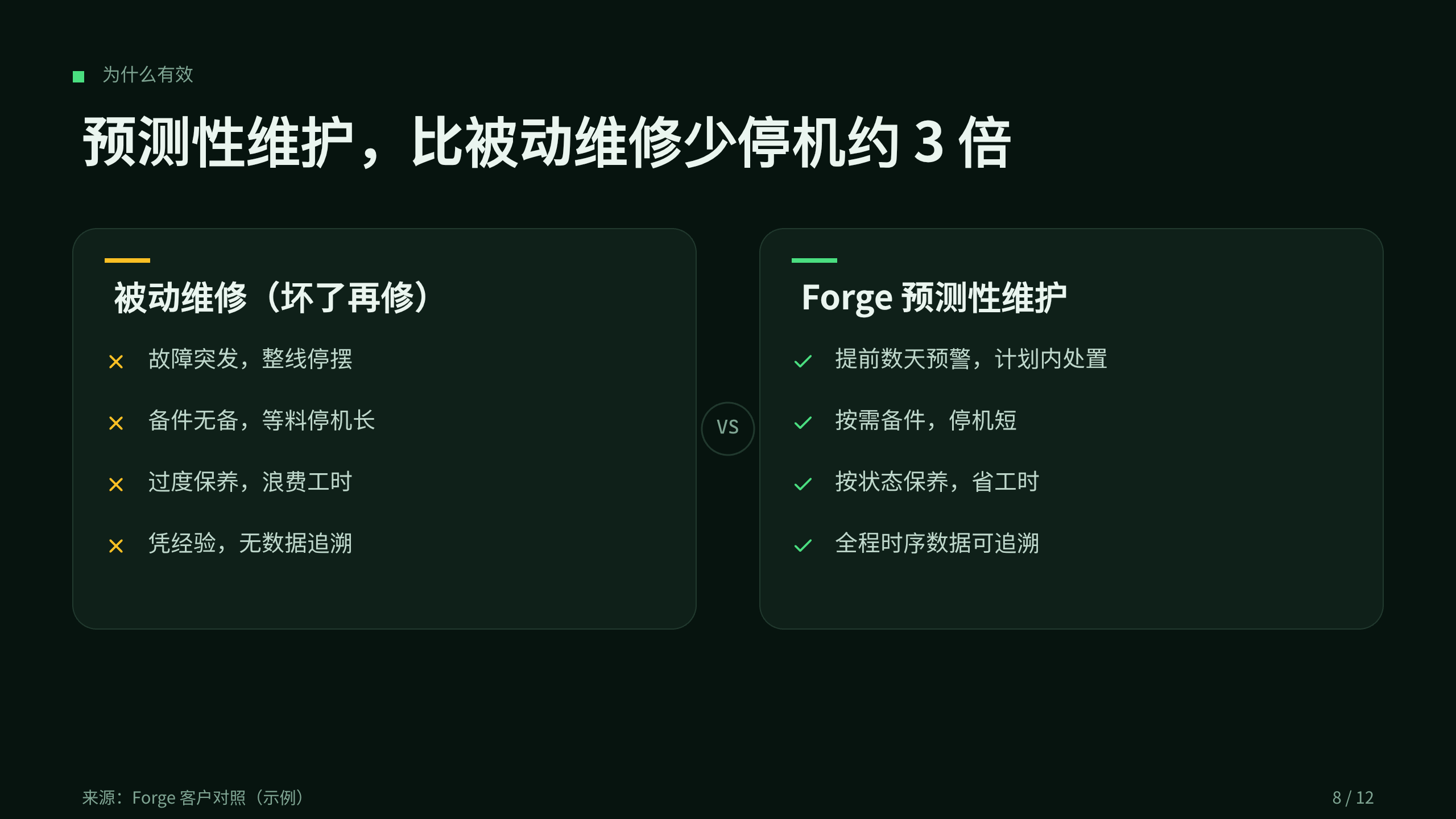 智能制造（连接工厂 / 工业 IoT） 第 8 页