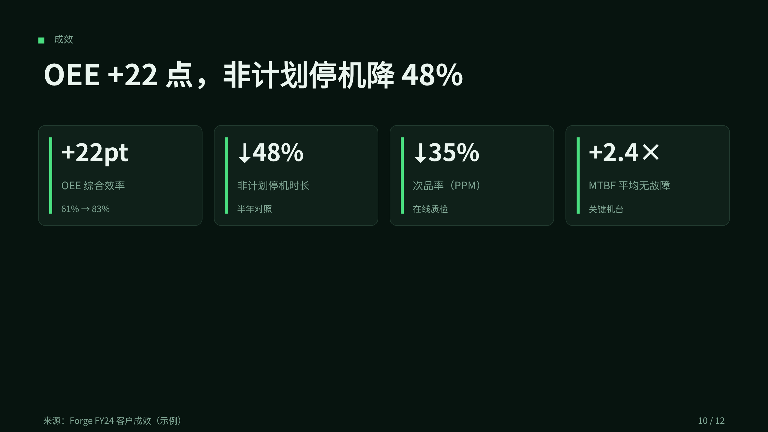 智能制造（连接工厂 / 工业 IoT） 第 10 页