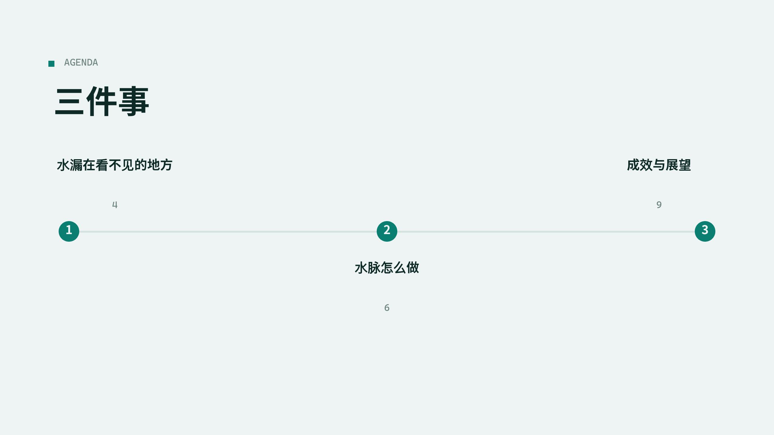 智慧水务「水脉」（智能水表 + 管网在线监测 + 分区计量）。 设计系统：clear-teal（冷调薄雾白 · 唯一深青绿＝水/洁净）。profile：strategy-leadership。 结构原型＝② 数读 data-led：以漏损/现代化数据为主线，**避开默认骨架** 第 2 页