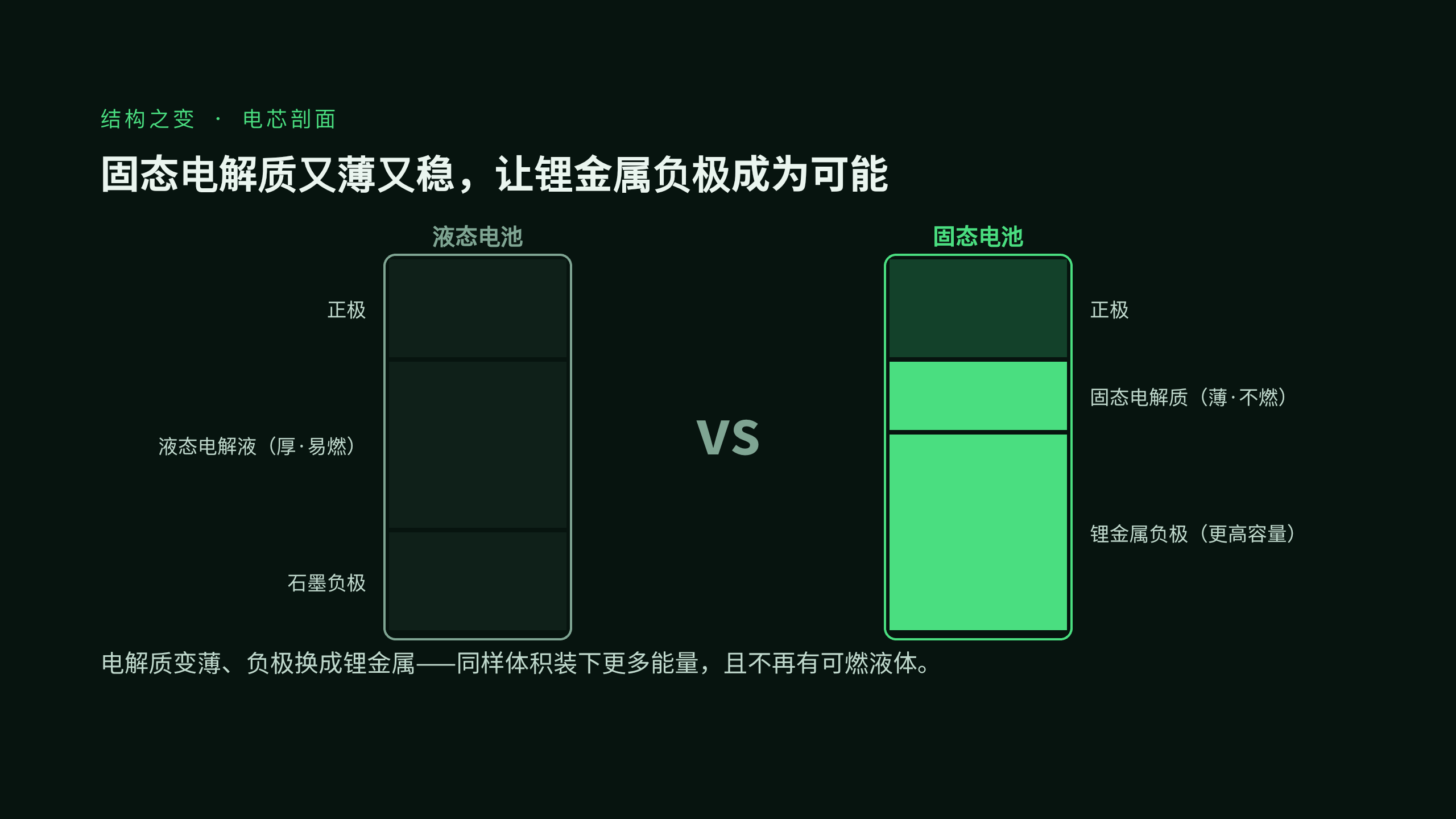 solid-state battery (cell chemistry) 第 4 页
