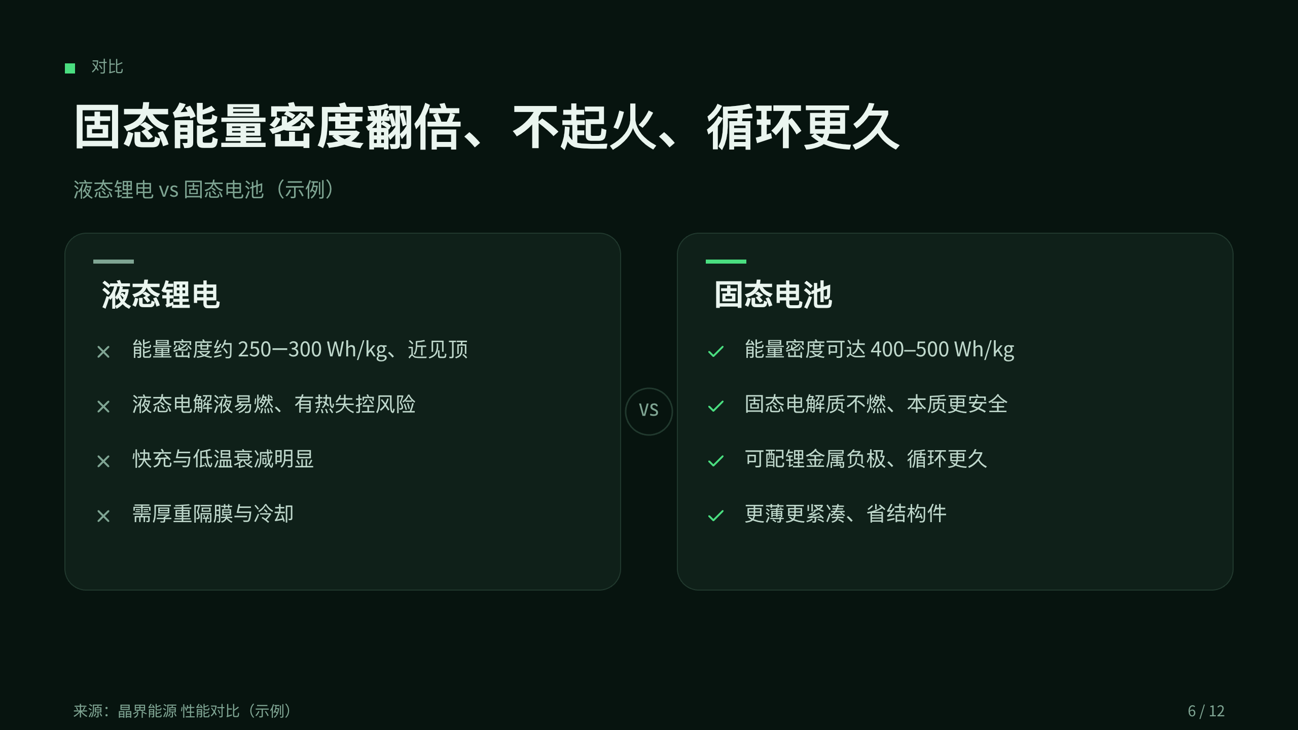 solid-state battery (cell chemistry) 第 6 页