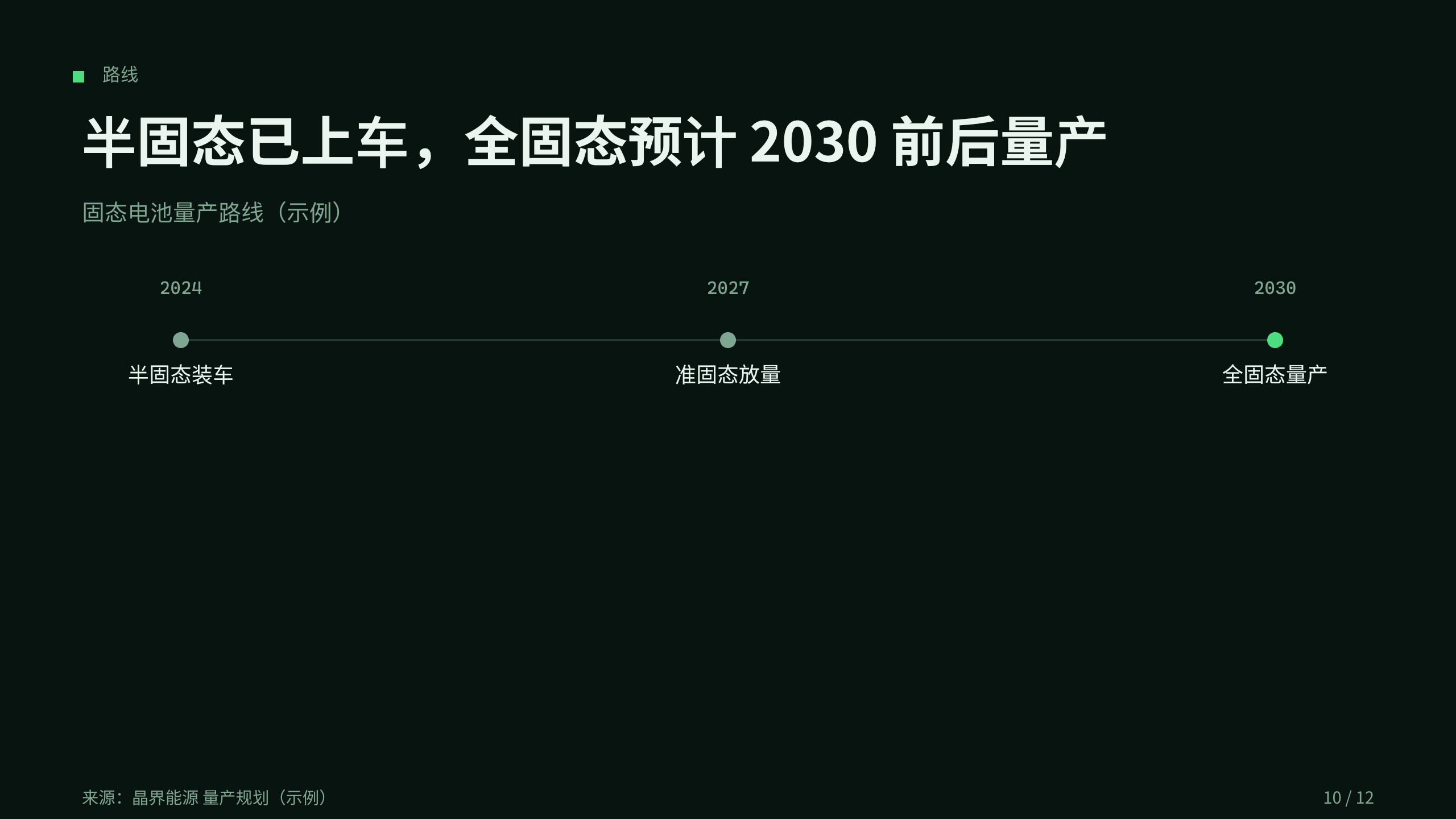 solid-state battery (cell chemistry) 第 10 页